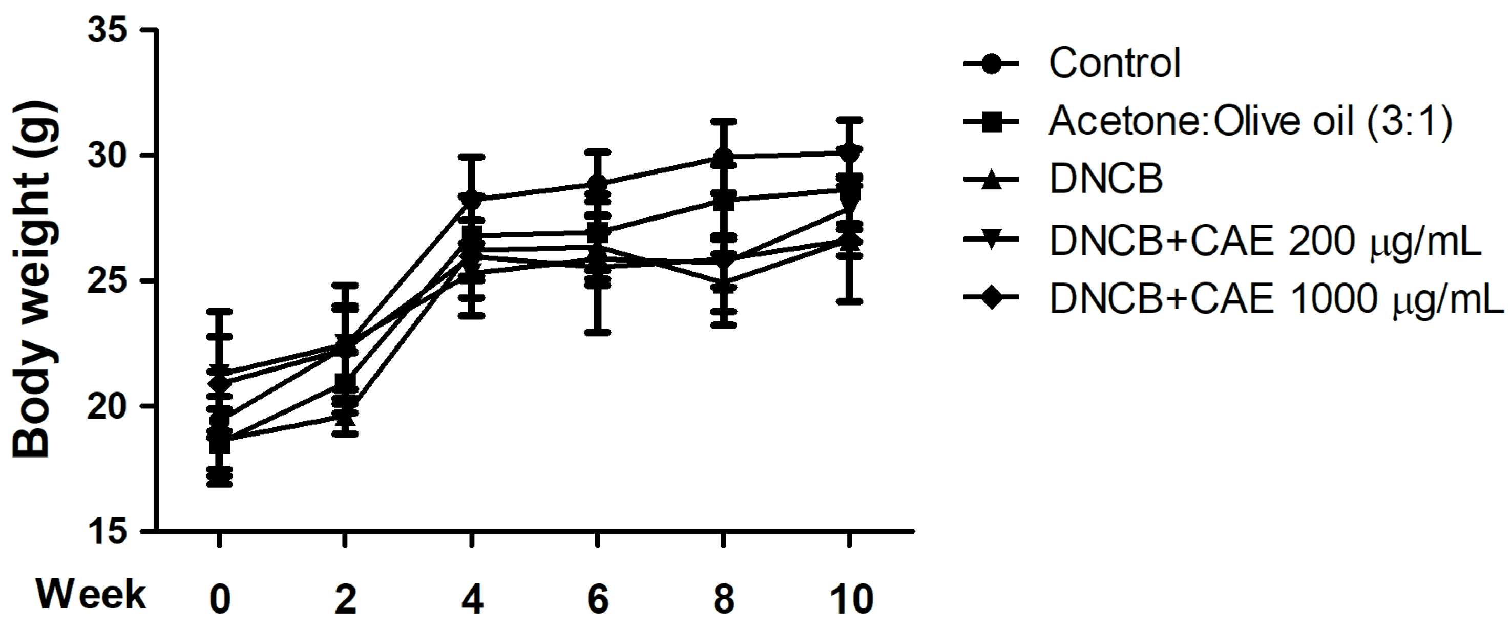 Ijms 24 12367 g010 Ijms 24 12367 g010