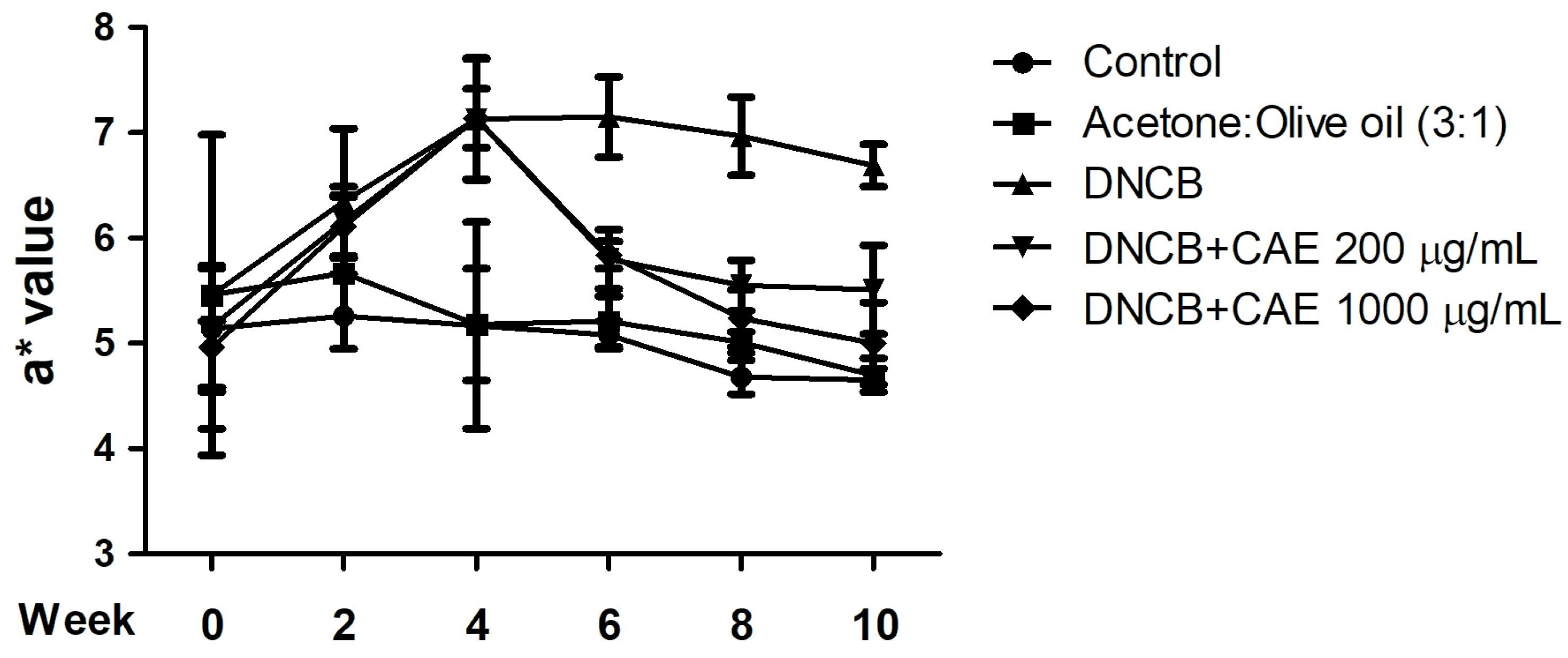 Ijms 24 12367 g011 Ijms 24 12367 g011