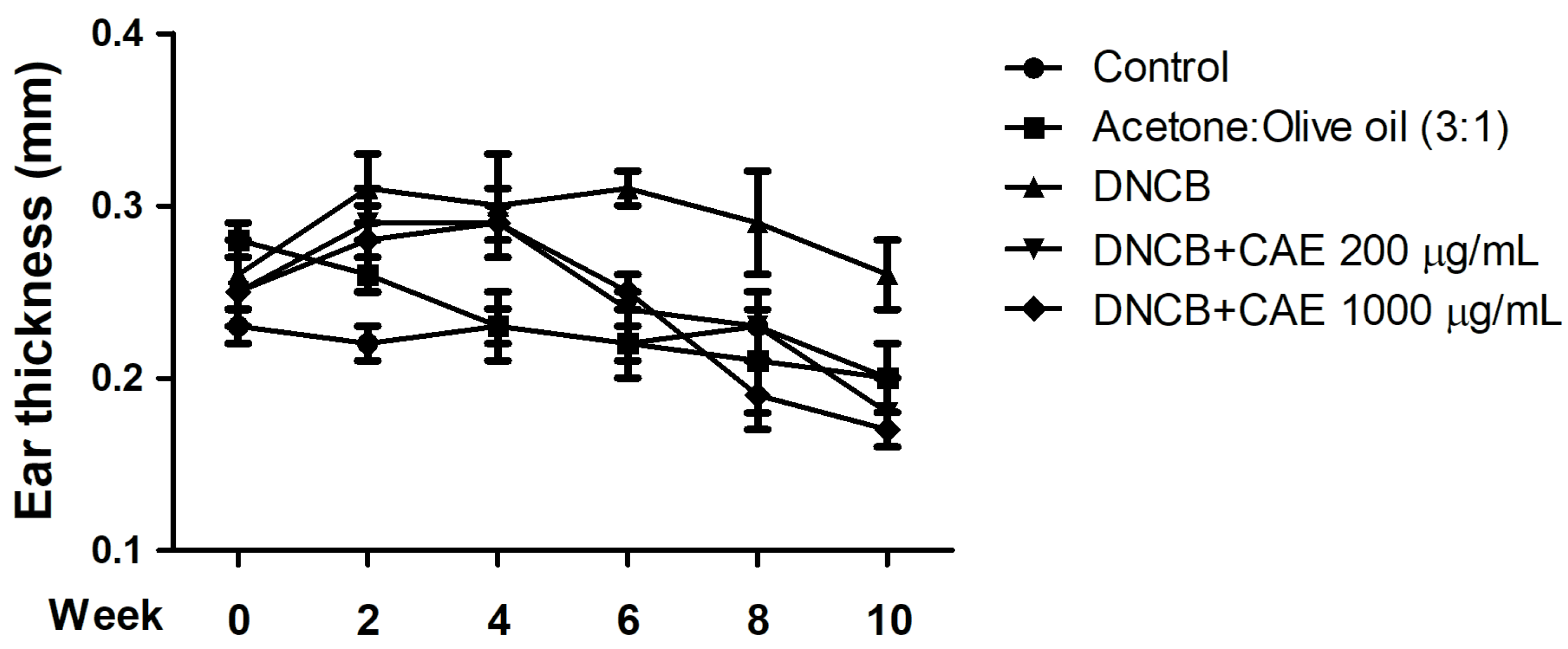 Ijms 24 12367 g012 Ijms 24 12367 g012