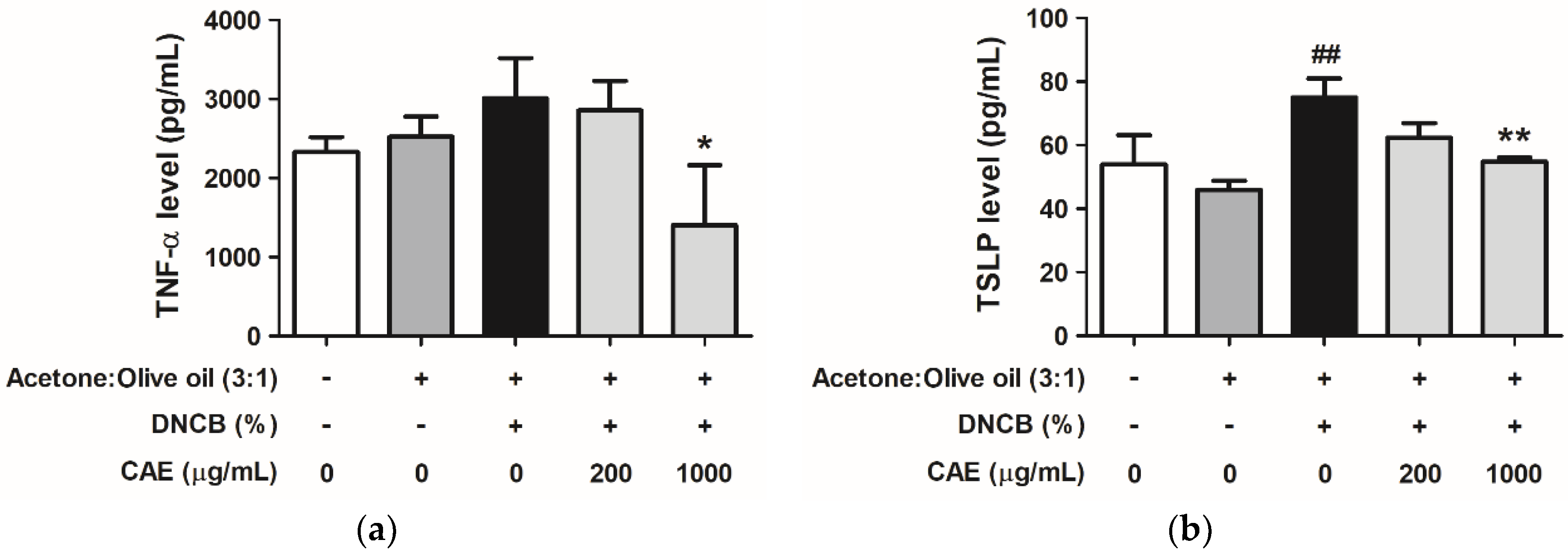 Ijms 24 12367 g014 Ijms 24 12367 g014