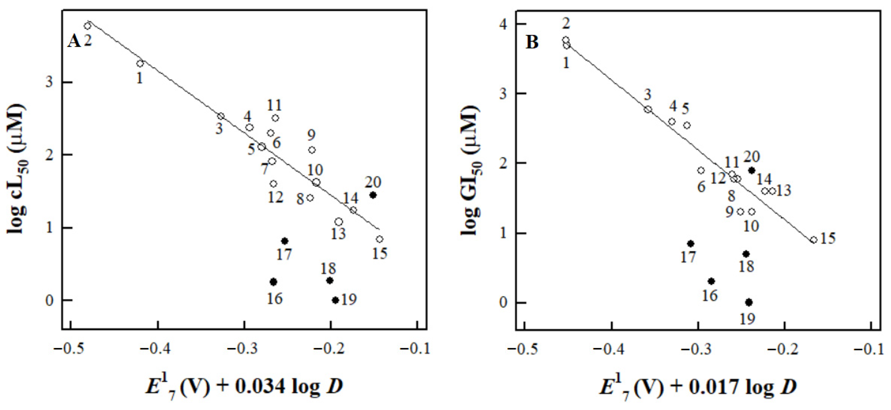 Ijms 24 12460 g002 Ijms 24 12460 g002
