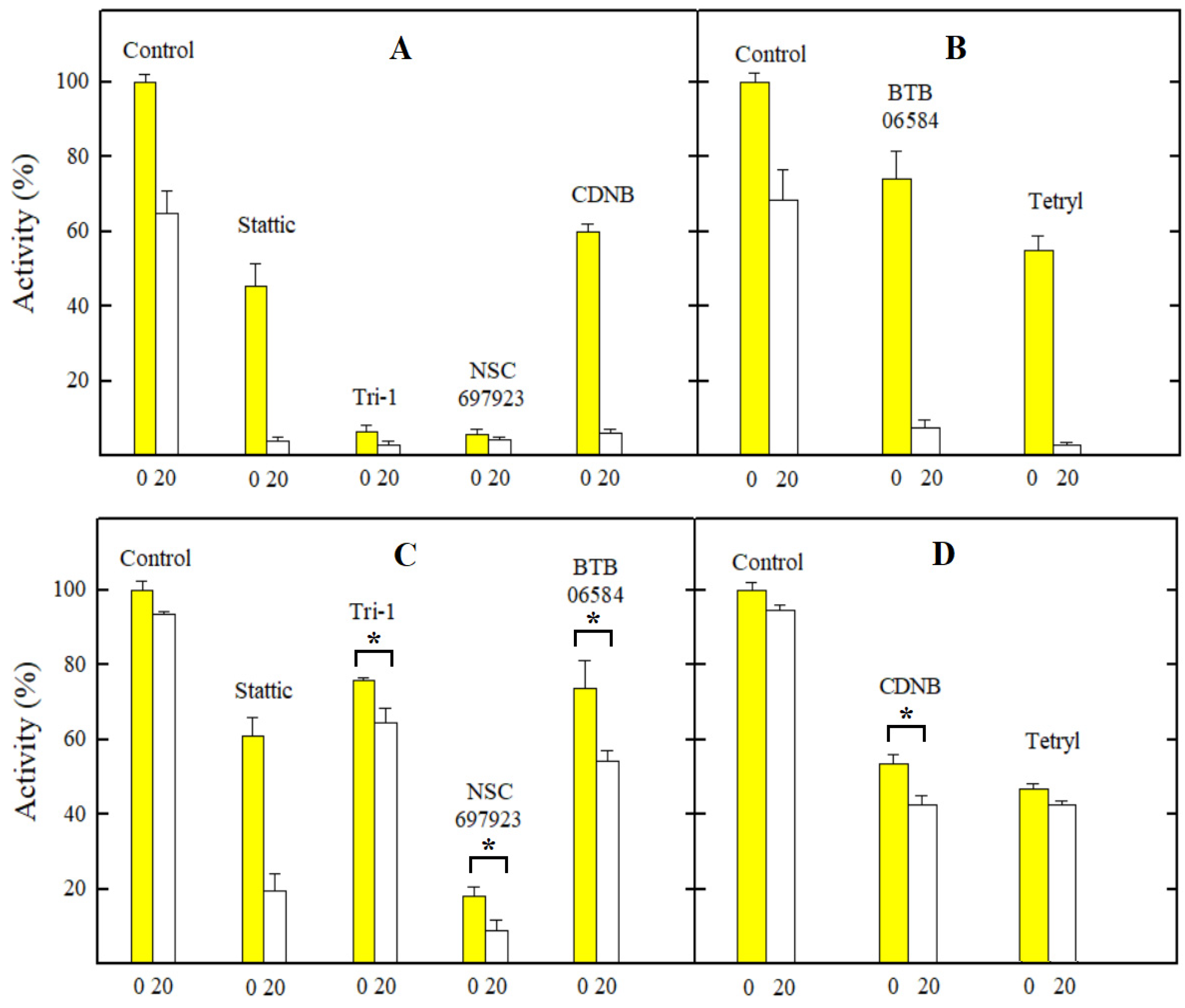 Ijms 24 12460 g003 Ijms 24 12460 g003