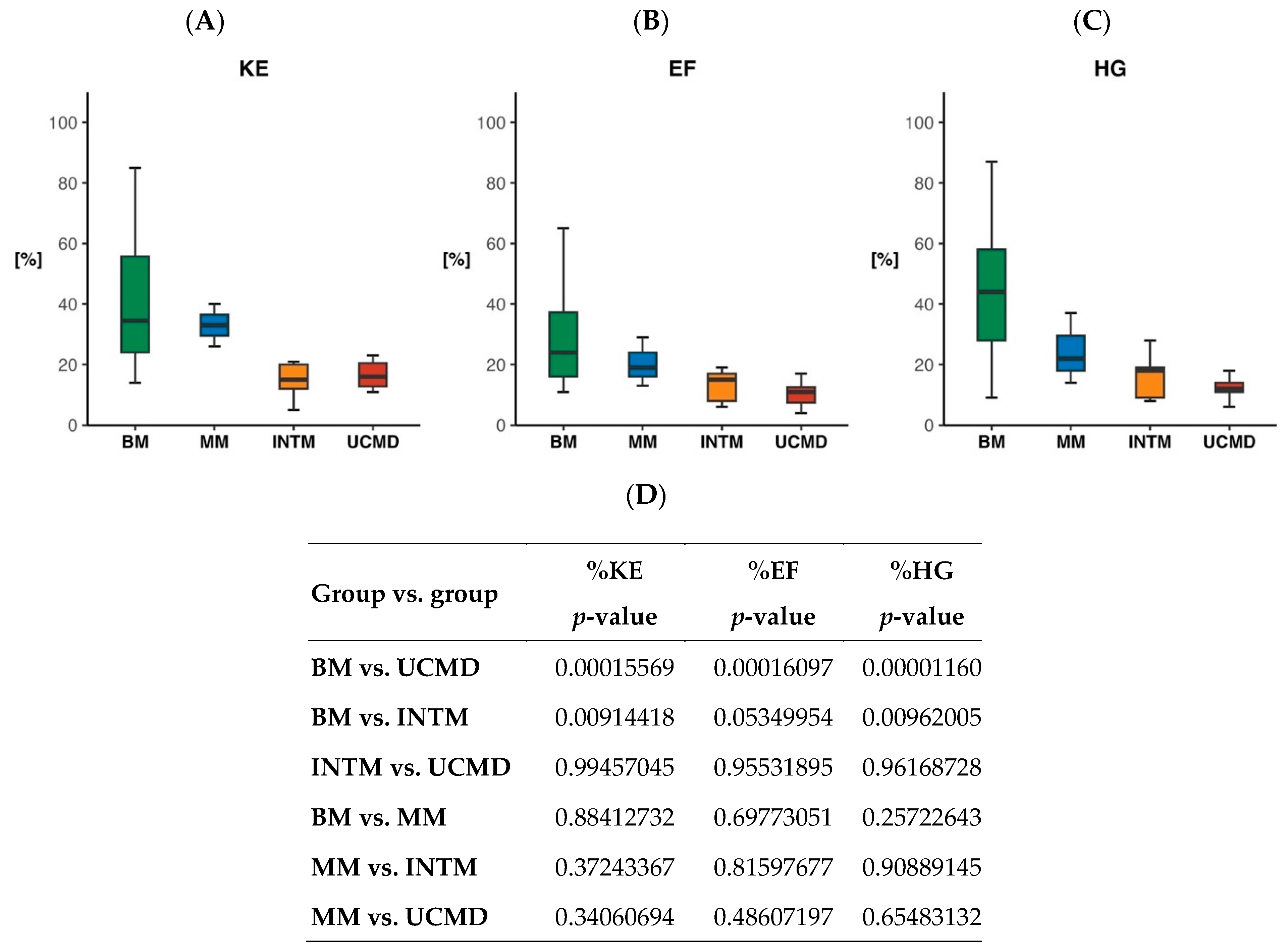 Ijms 24 12474 g003 Ijms 24 12474 g003