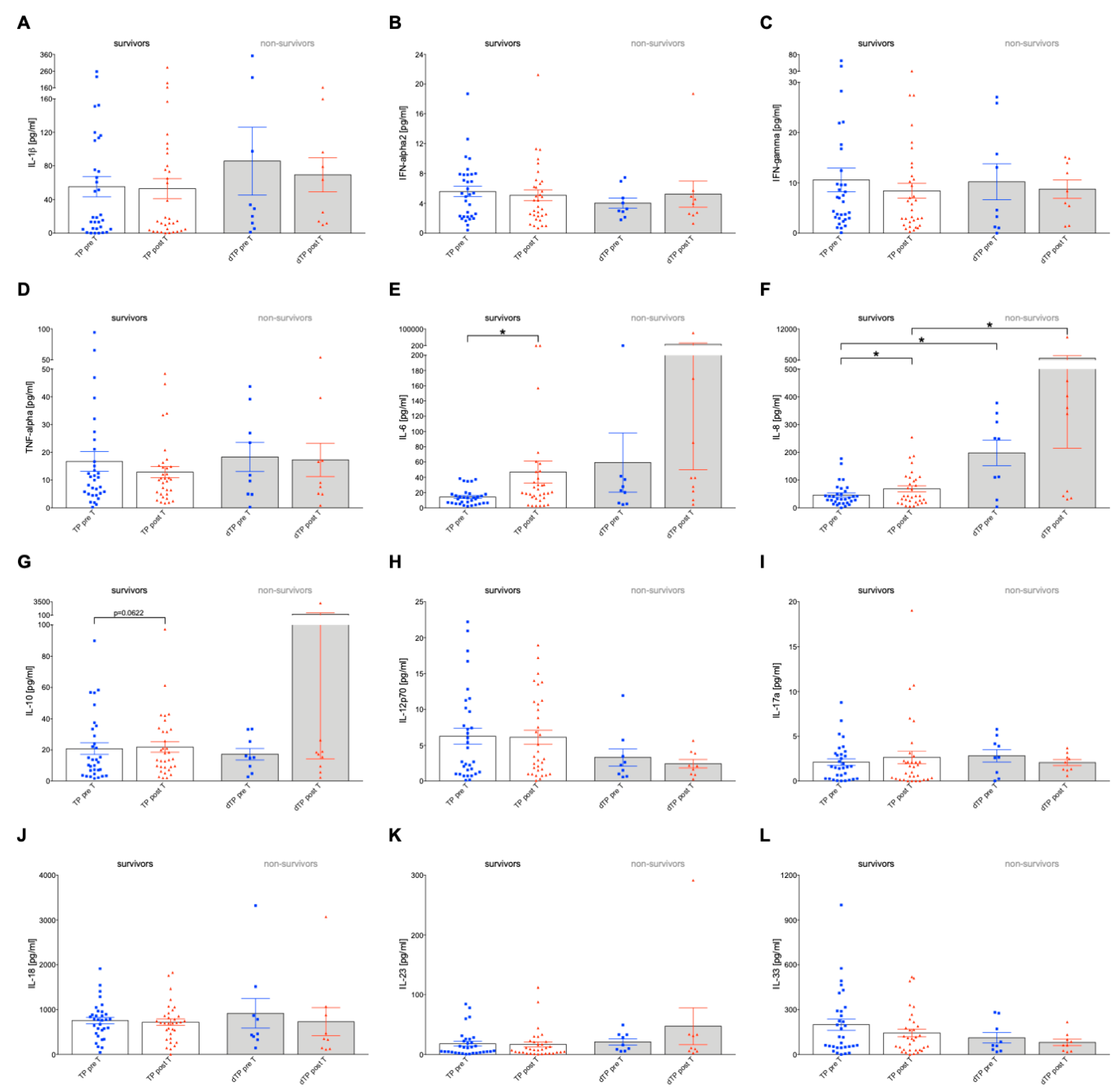 Ijms 24 12512 g002 Ijms 24 12512 g002