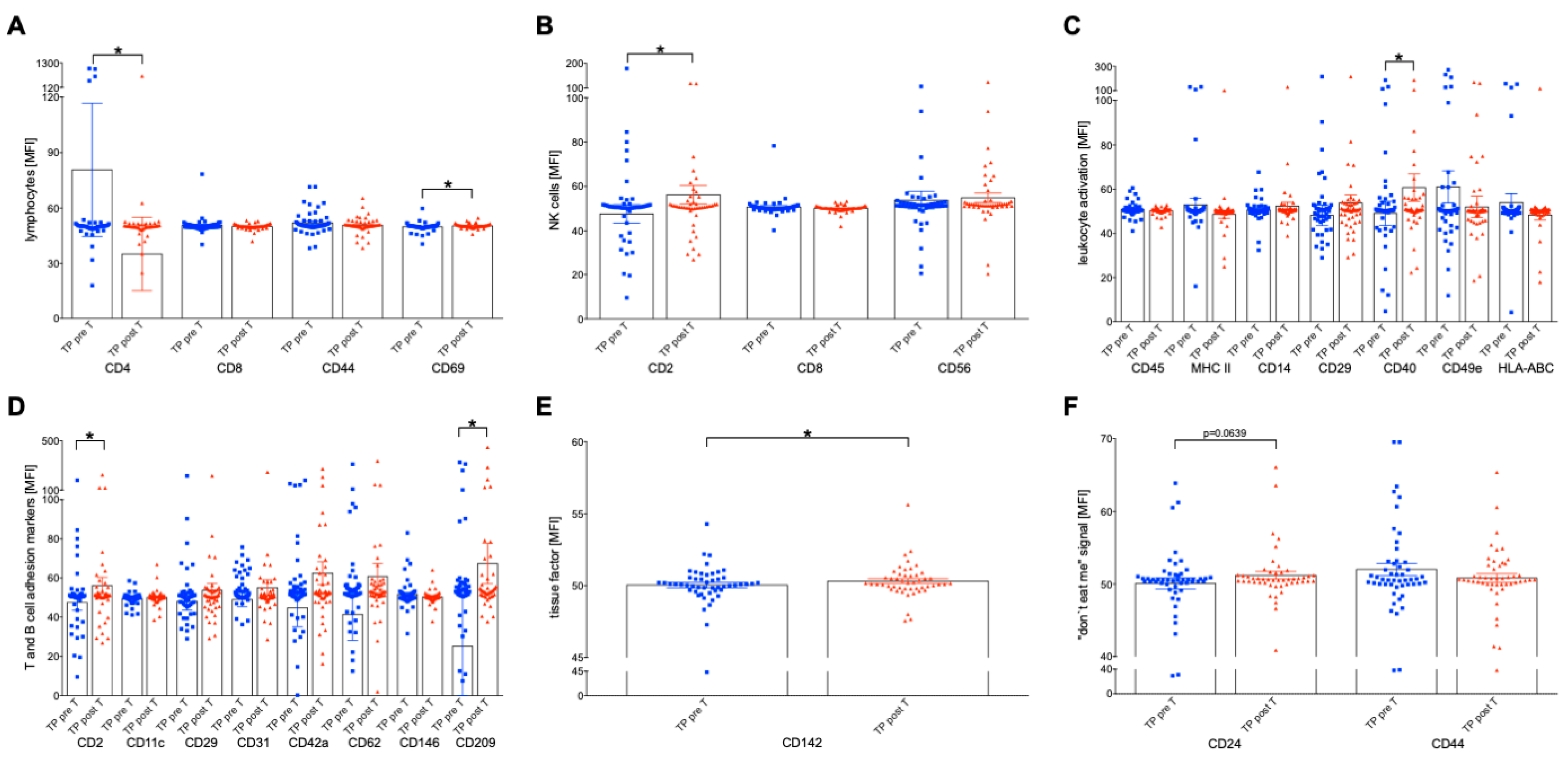 Ijms 24 12512 g004 Ijms 24 12512 g004