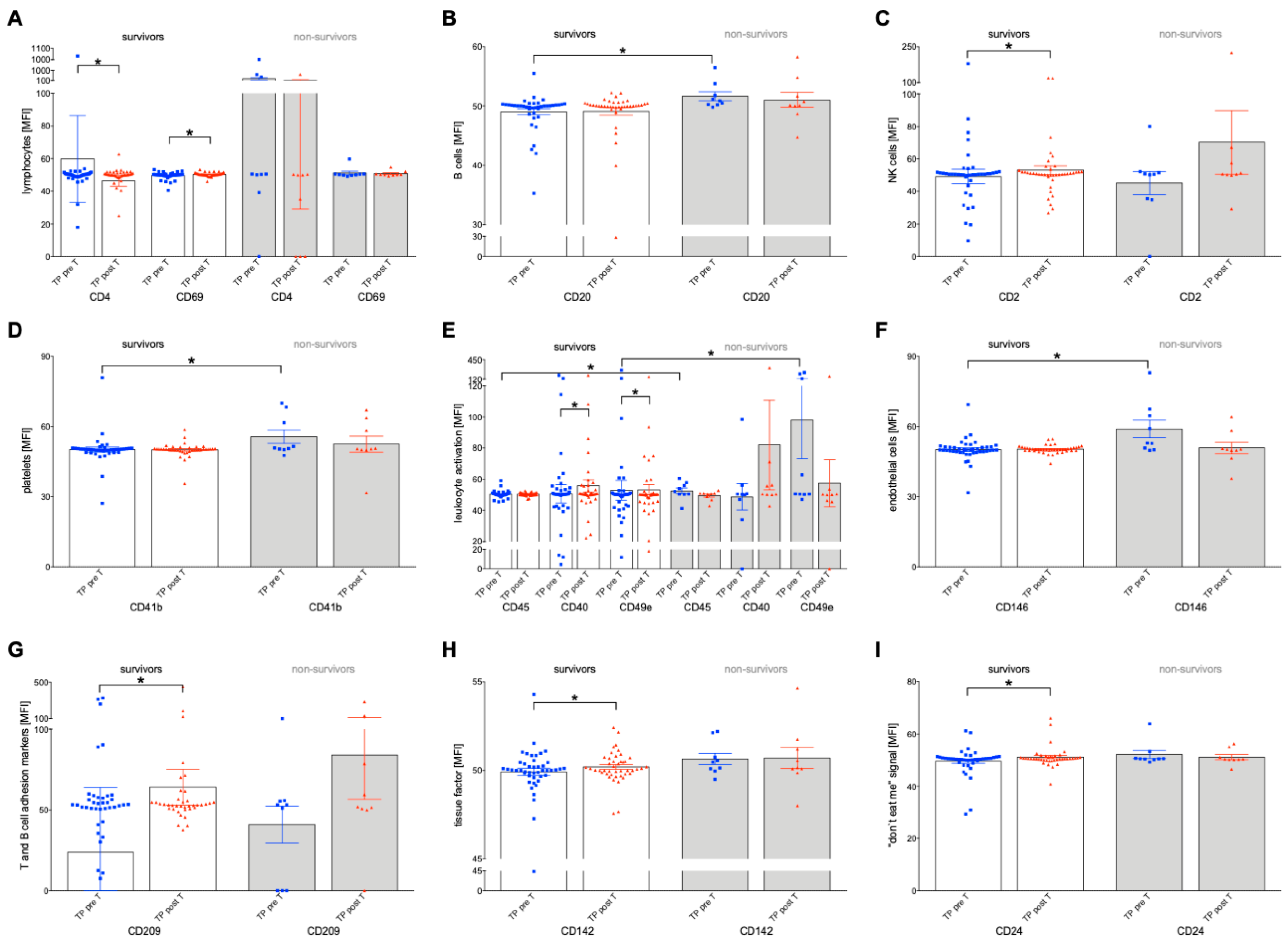 Ijms 24 12512 g005 Ijms 24 12512 g005