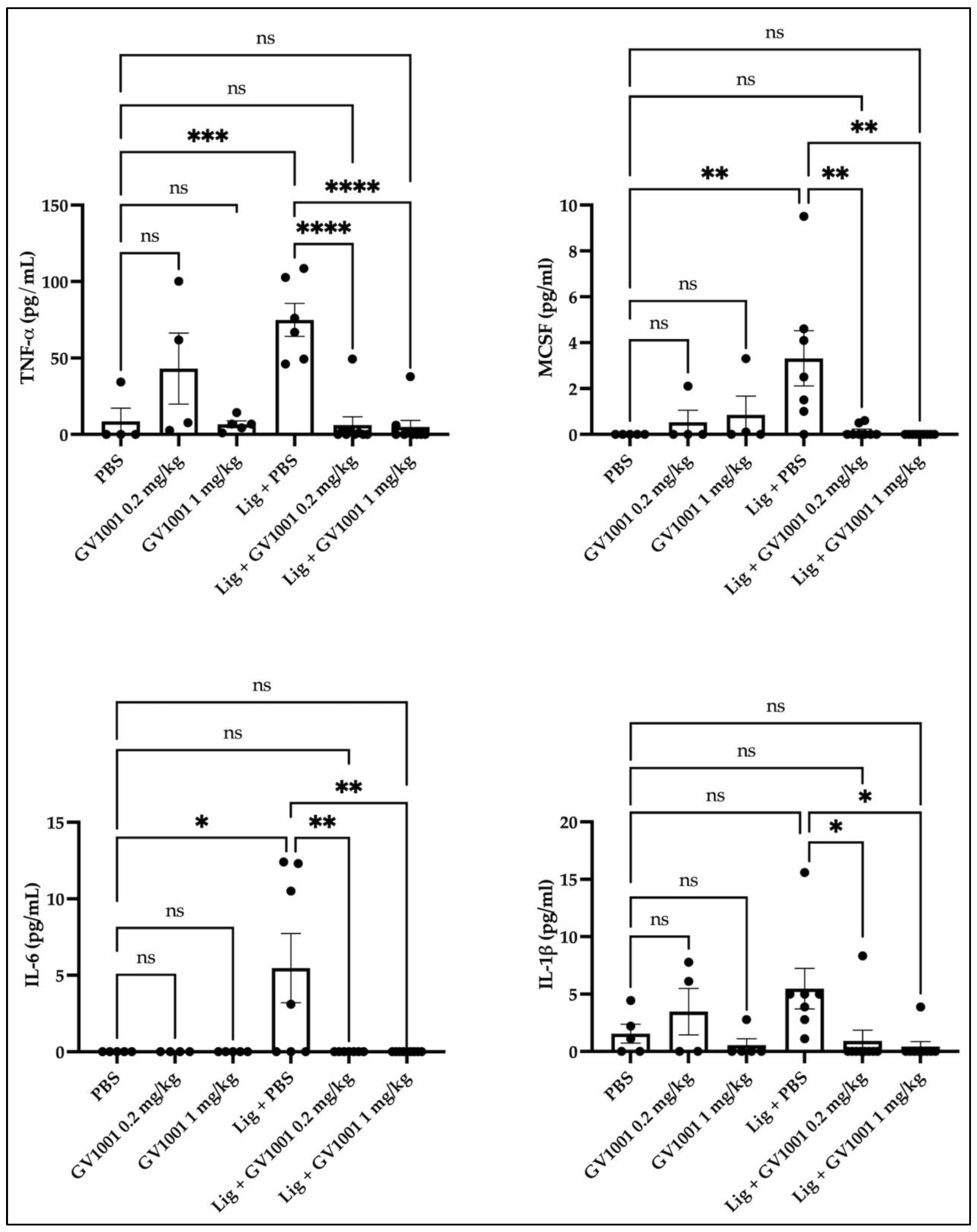 Ijms 24 12566 g007 Ijms 24 12566 g007