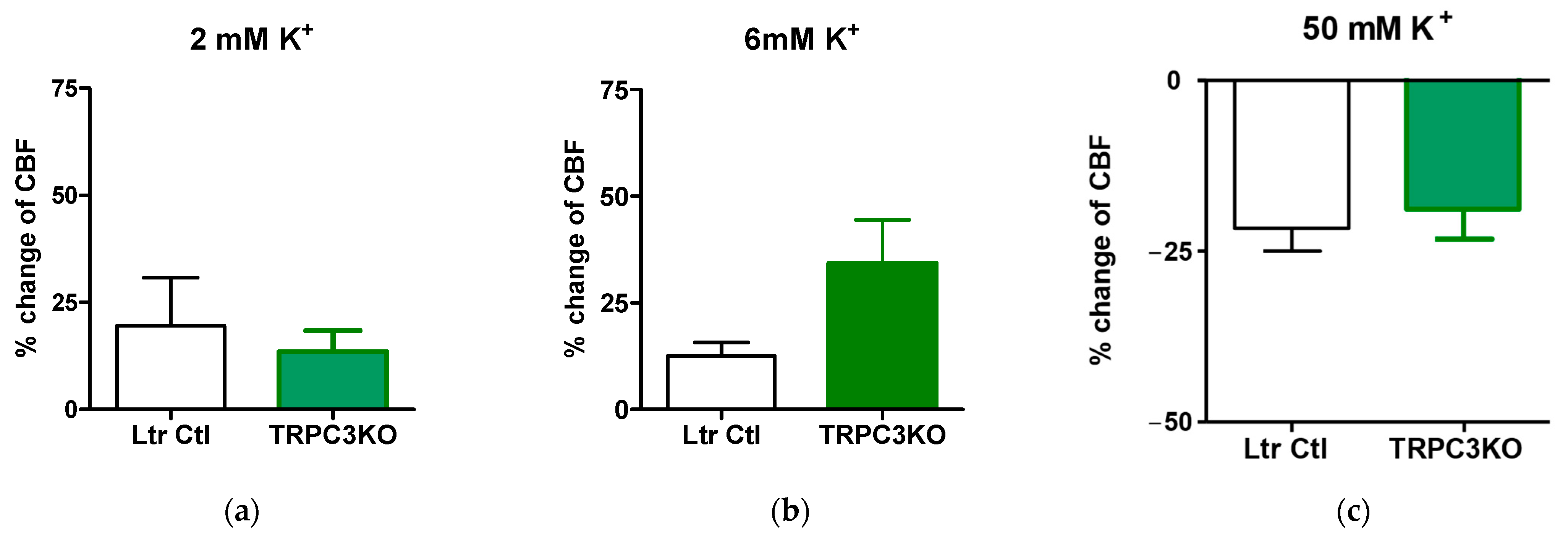 Ijms 24 12611 g002 Ijms 24 12611 g002