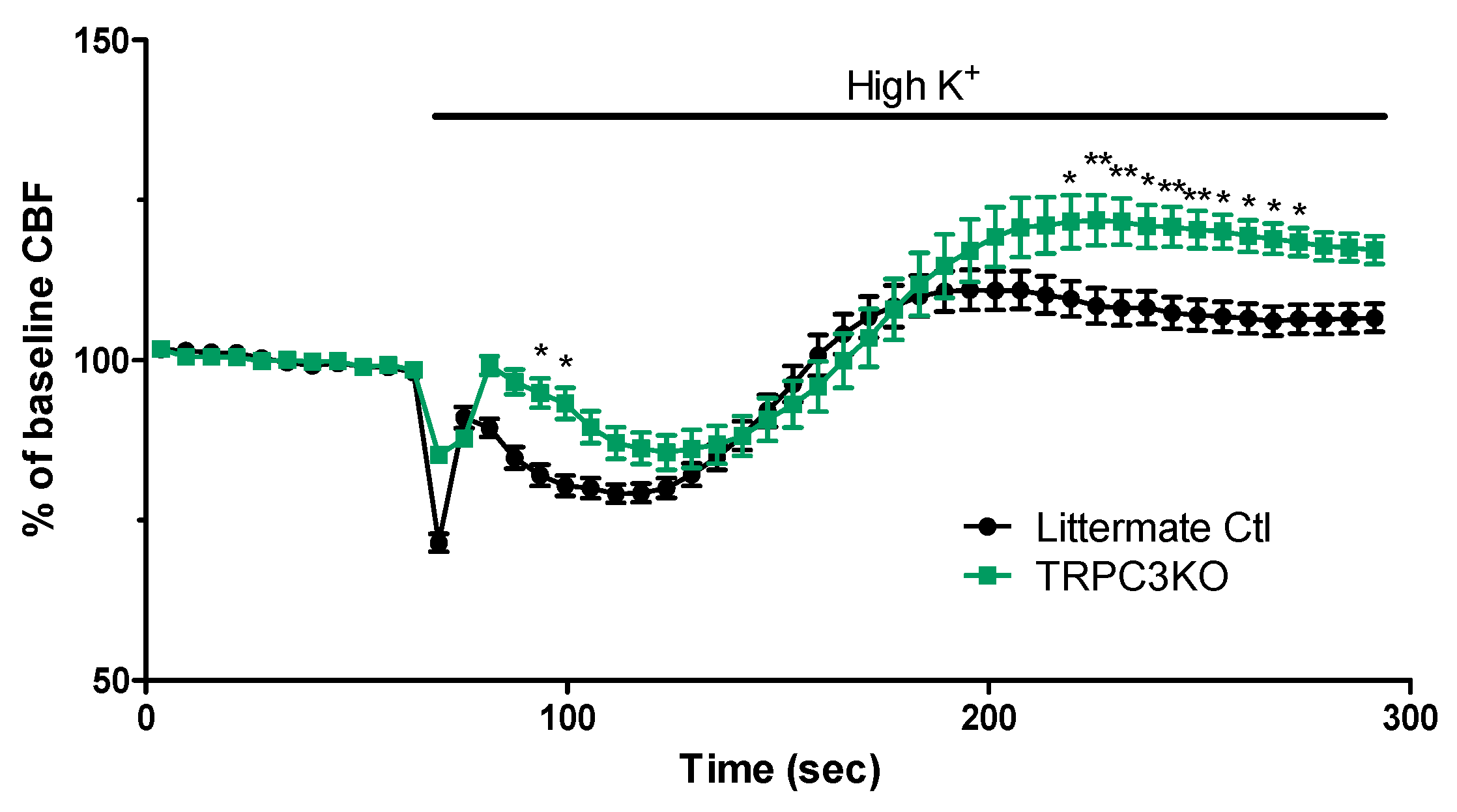 Ijms 24 12611 g003 Ijms 24 12611 g003