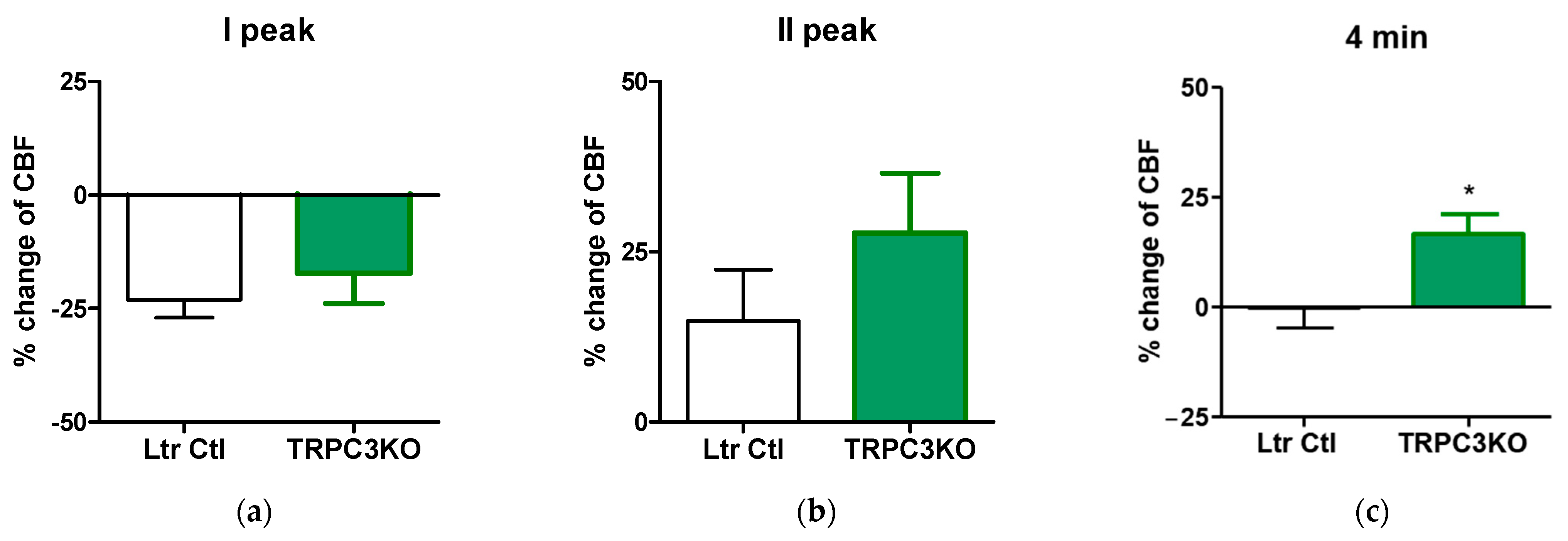 Ijms 24 12611 g004 Ijms 24 12611 g004
