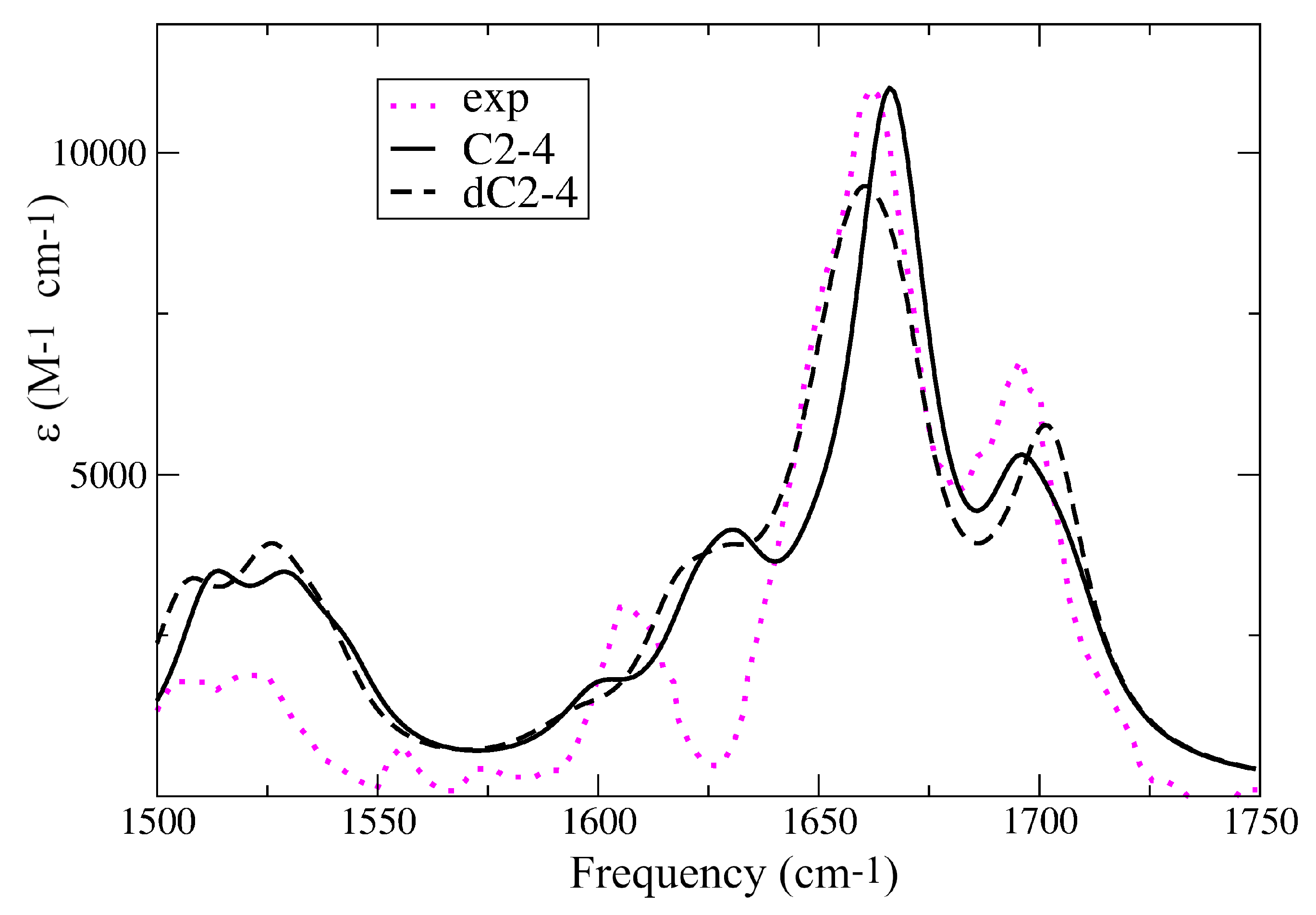 Ijms 24 12614 g002 Ijms 24 12614 g002