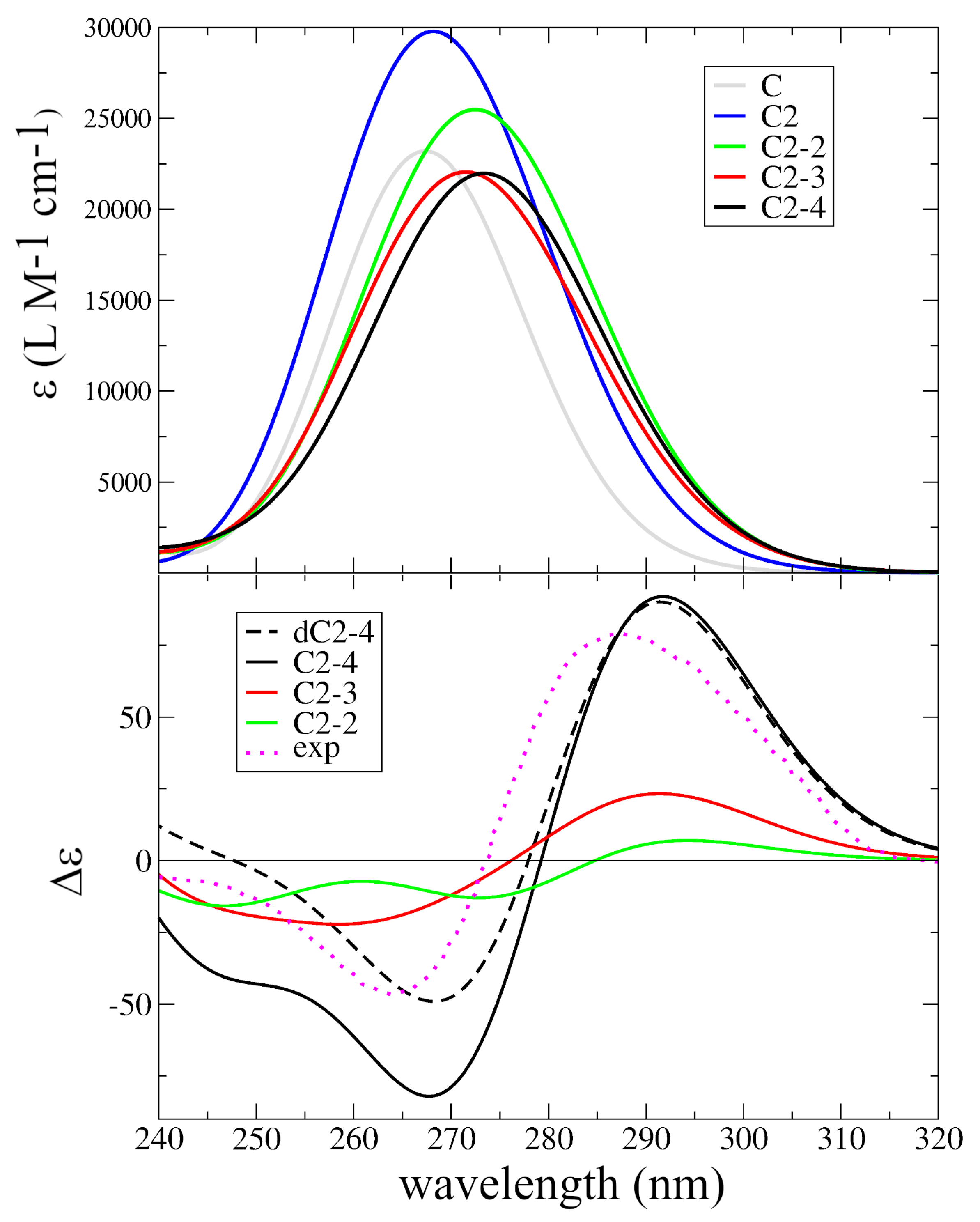 Ijms 24 12614 g003 Ijms 24 12614 g003