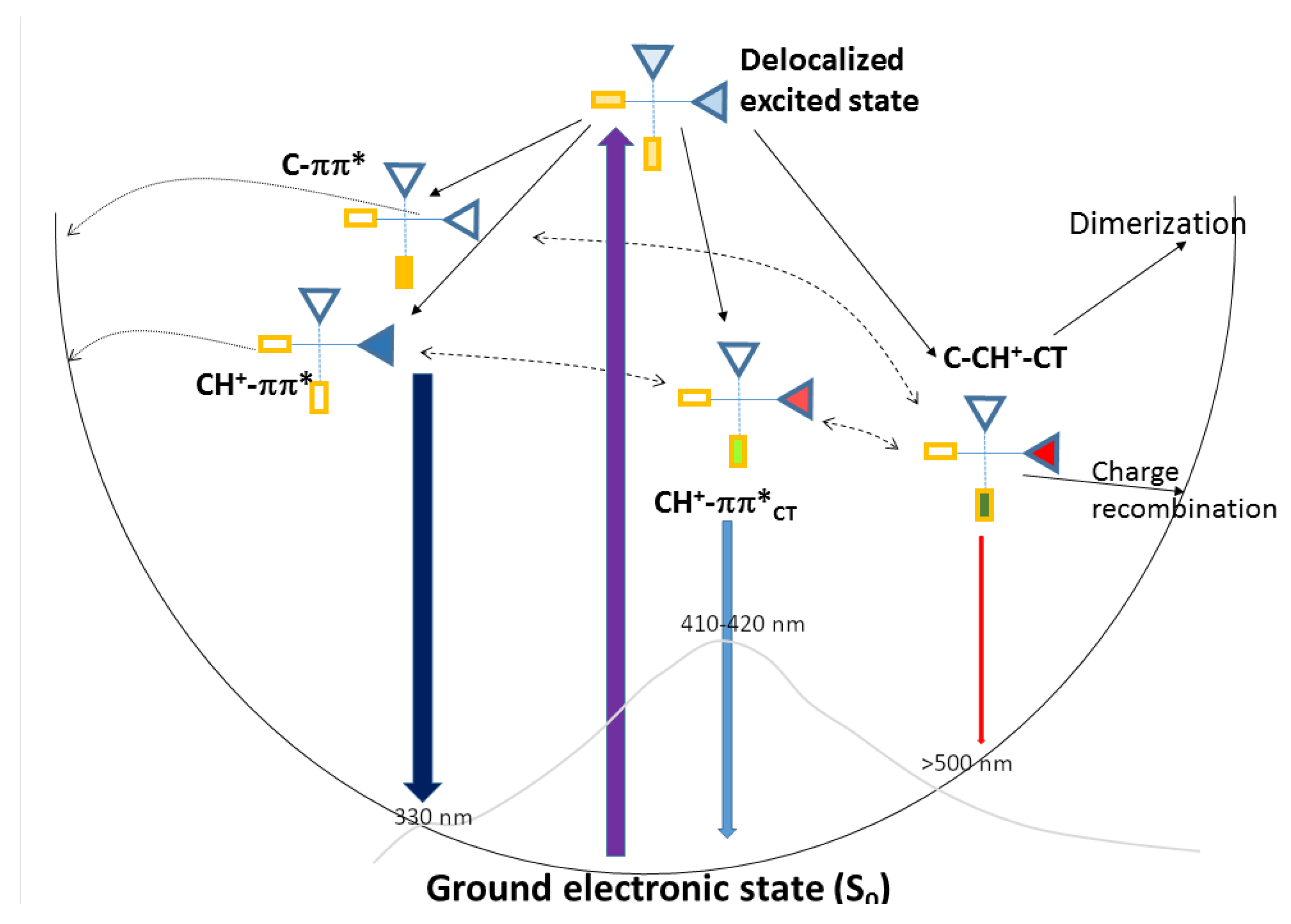 Ijms 24 12614 g006 Ijms 24 12614 g006