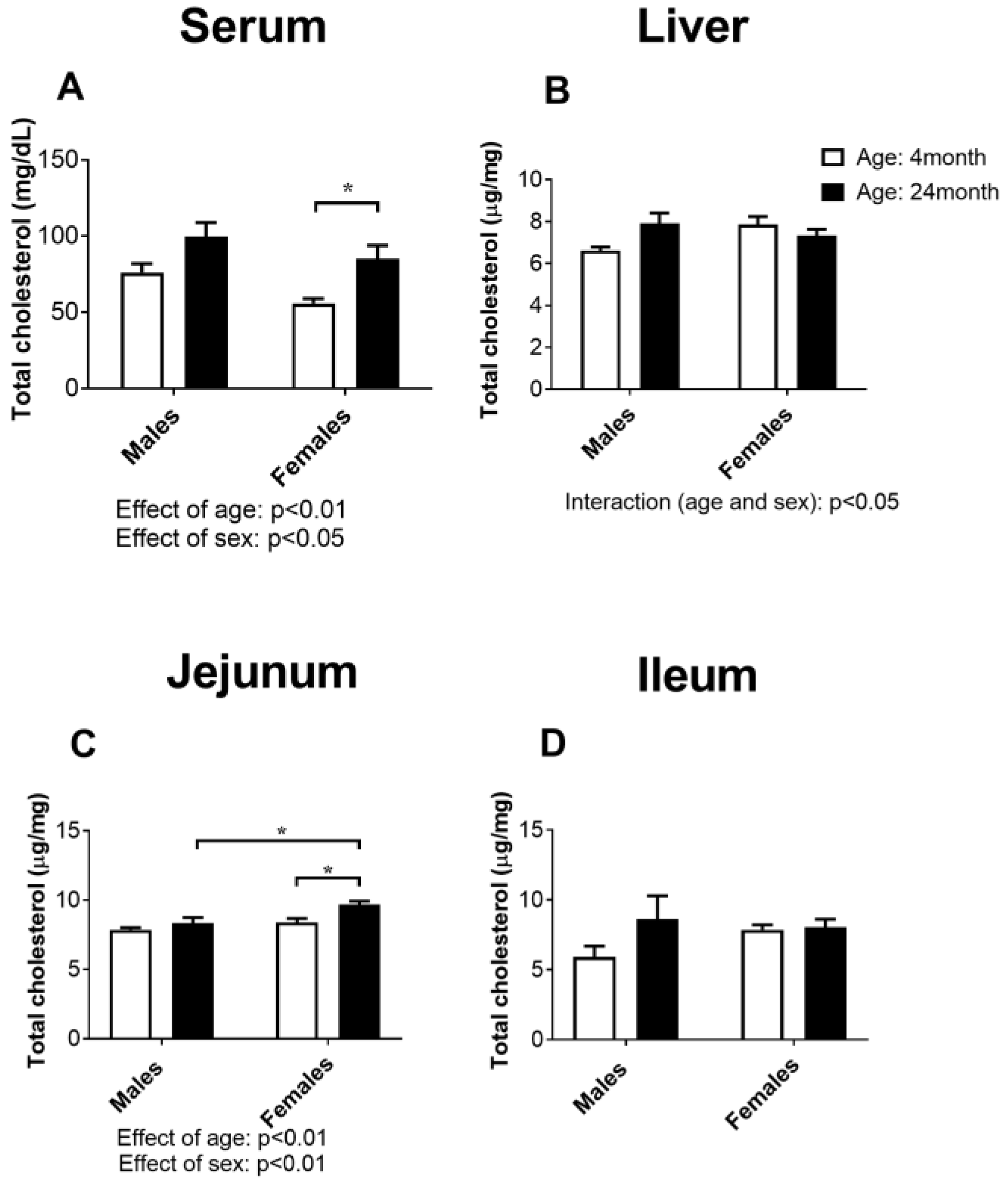 Ijms 24 12624 g001 Ijms 24 12624 g001