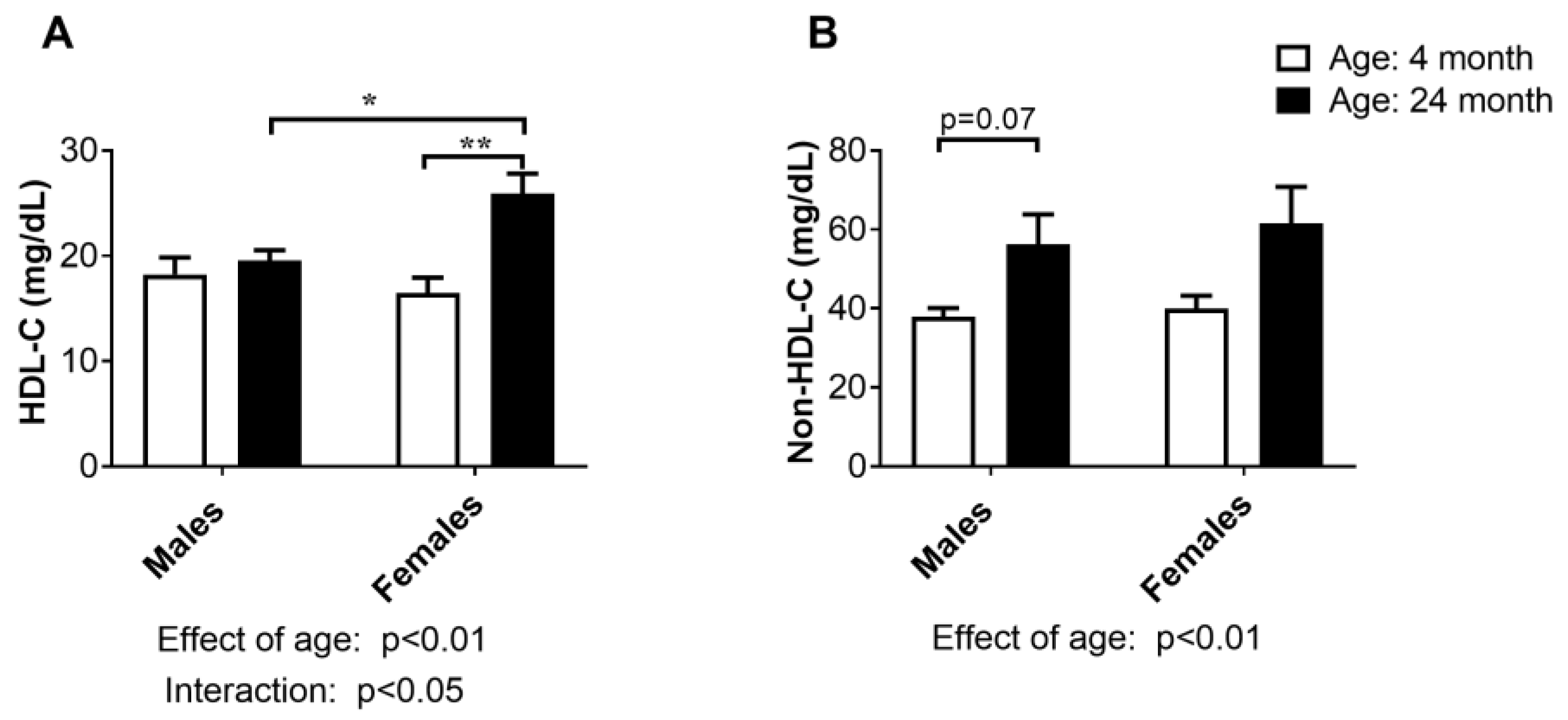 Ijms 24 12624 g002 Ijms 24 12624 g002