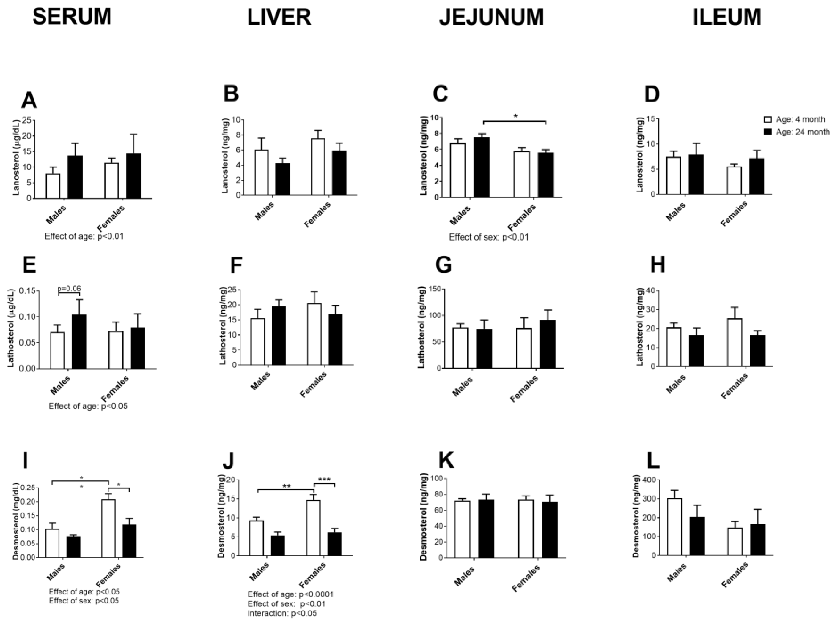 Ijms 24 12624 g004 Ijms 24 12624 g004