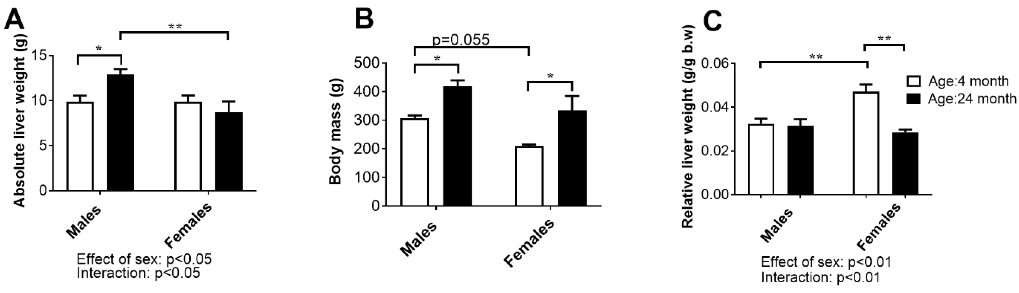 Ijms 24 12624 g005 Ijms 24 12624 g005