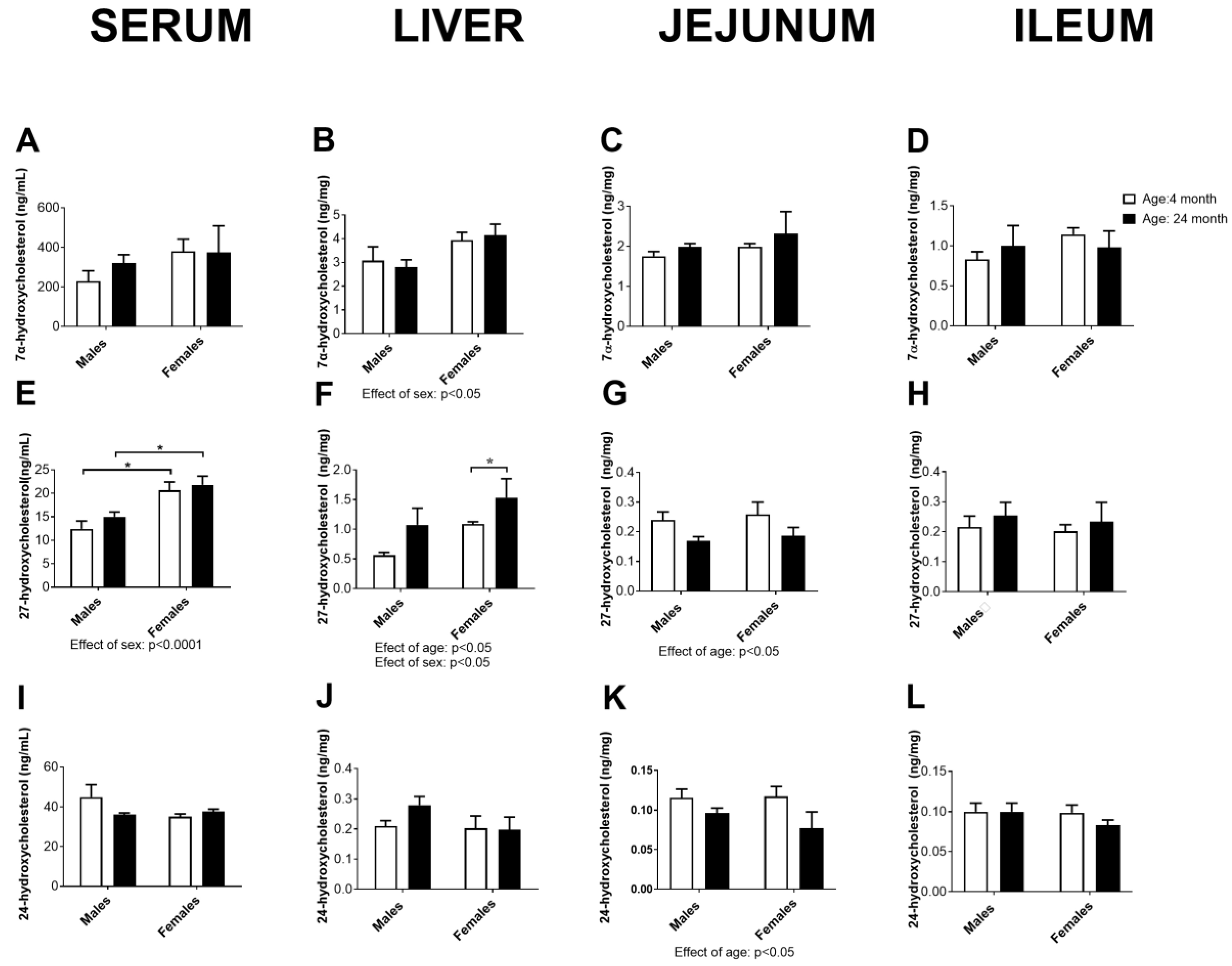 Ijms 24 12624 g009 Ijms 24 12624 g009