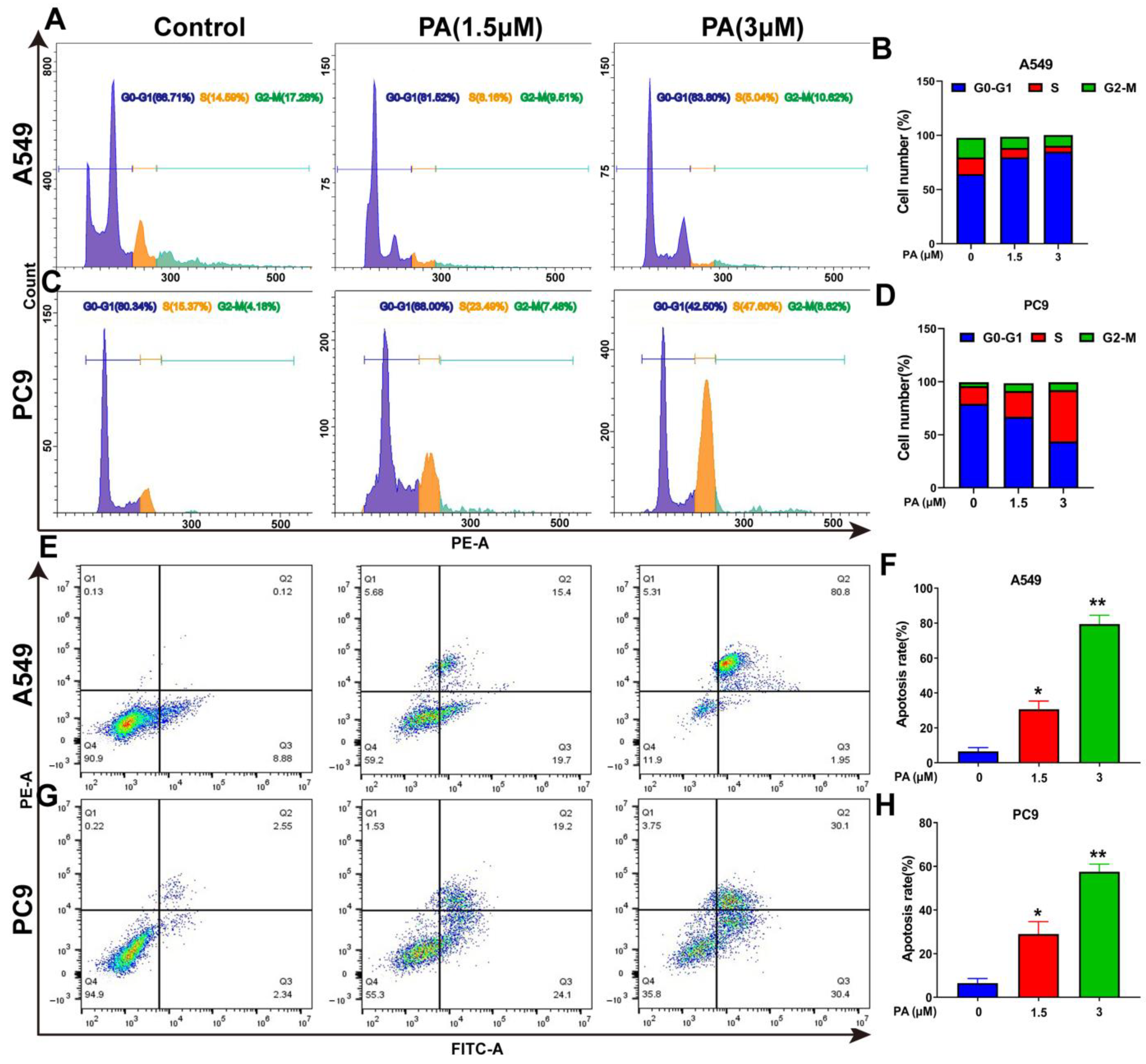 Ijms 24 12626 g004a Ijms 24 12626 g004a