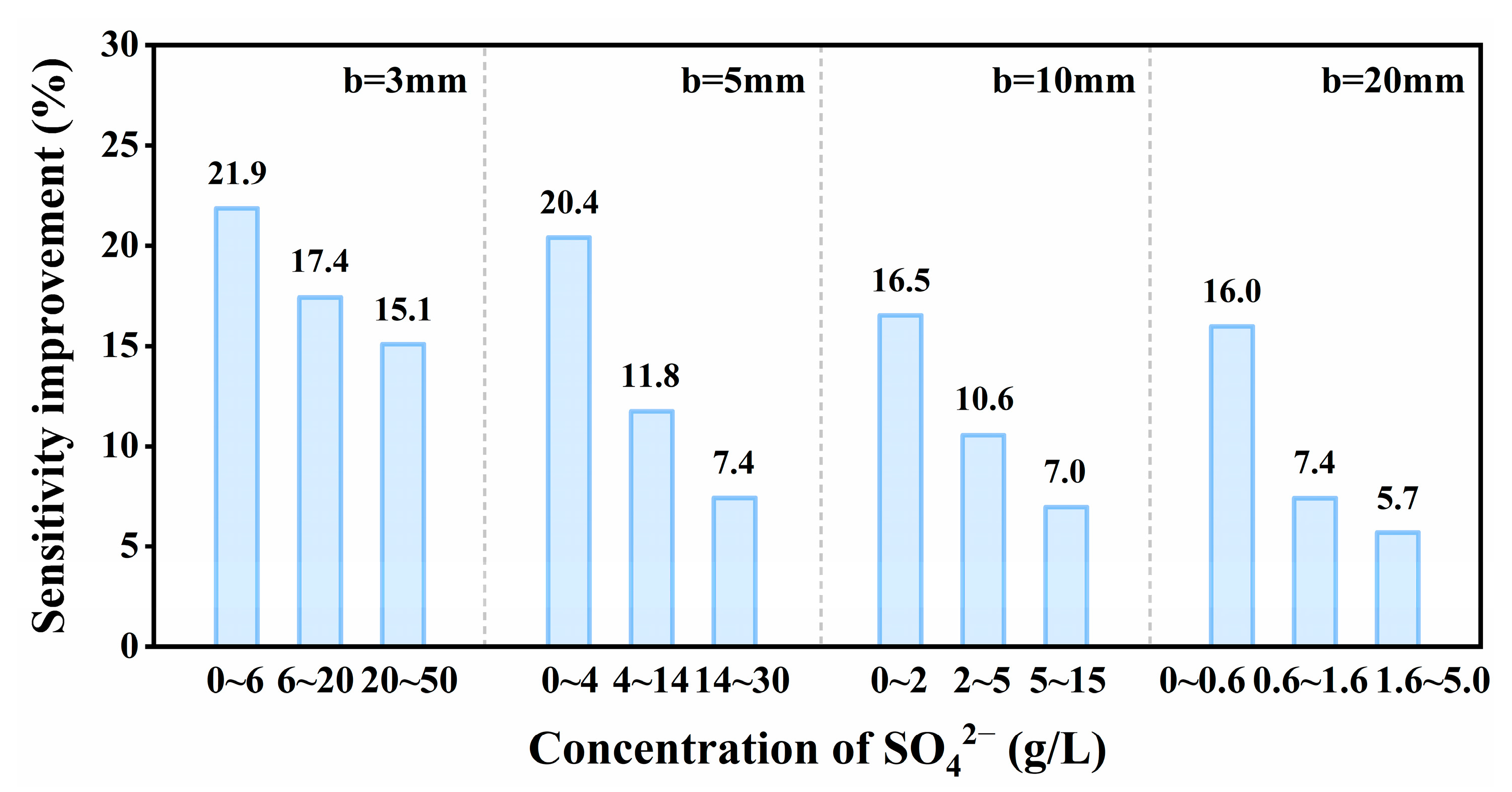 Ijms 24 12629 g006 Ijms 24 12629 g006