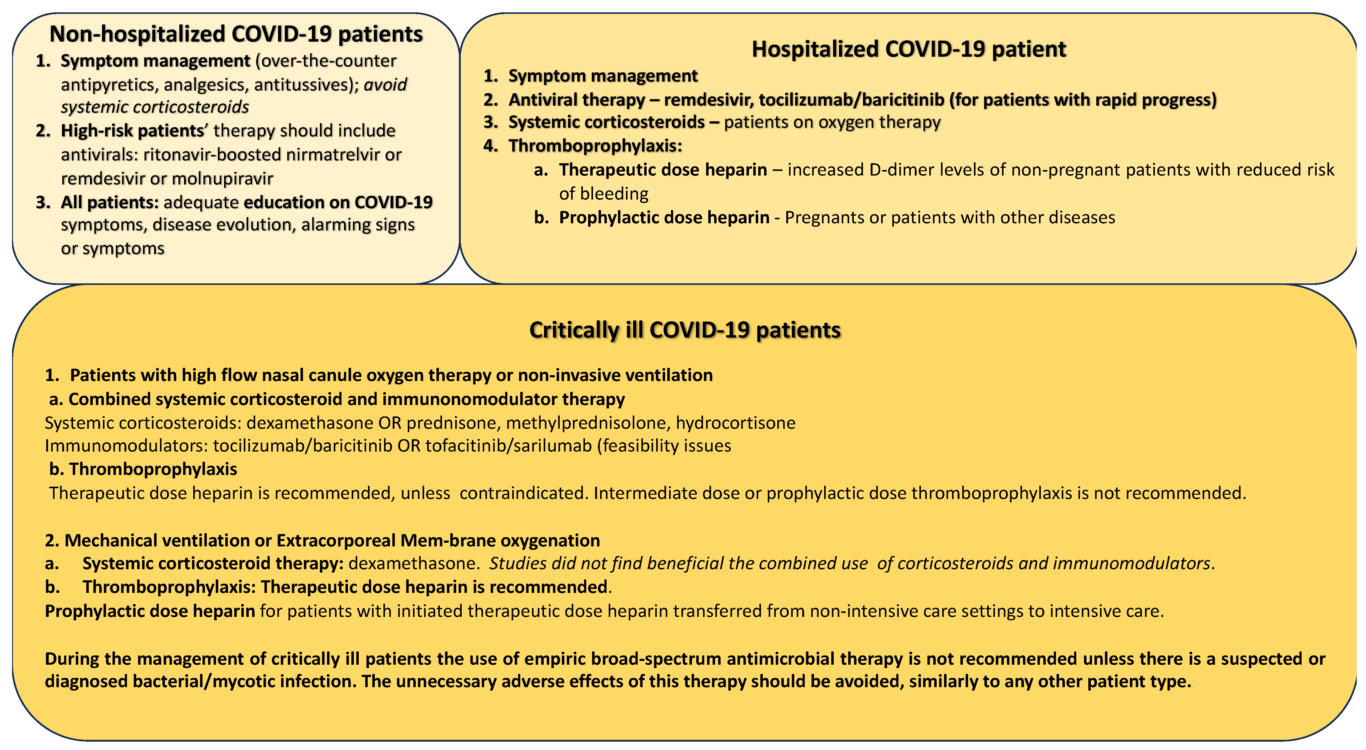 Thromboprophylaxis for children hospitalized with COVID‐19 and MIS