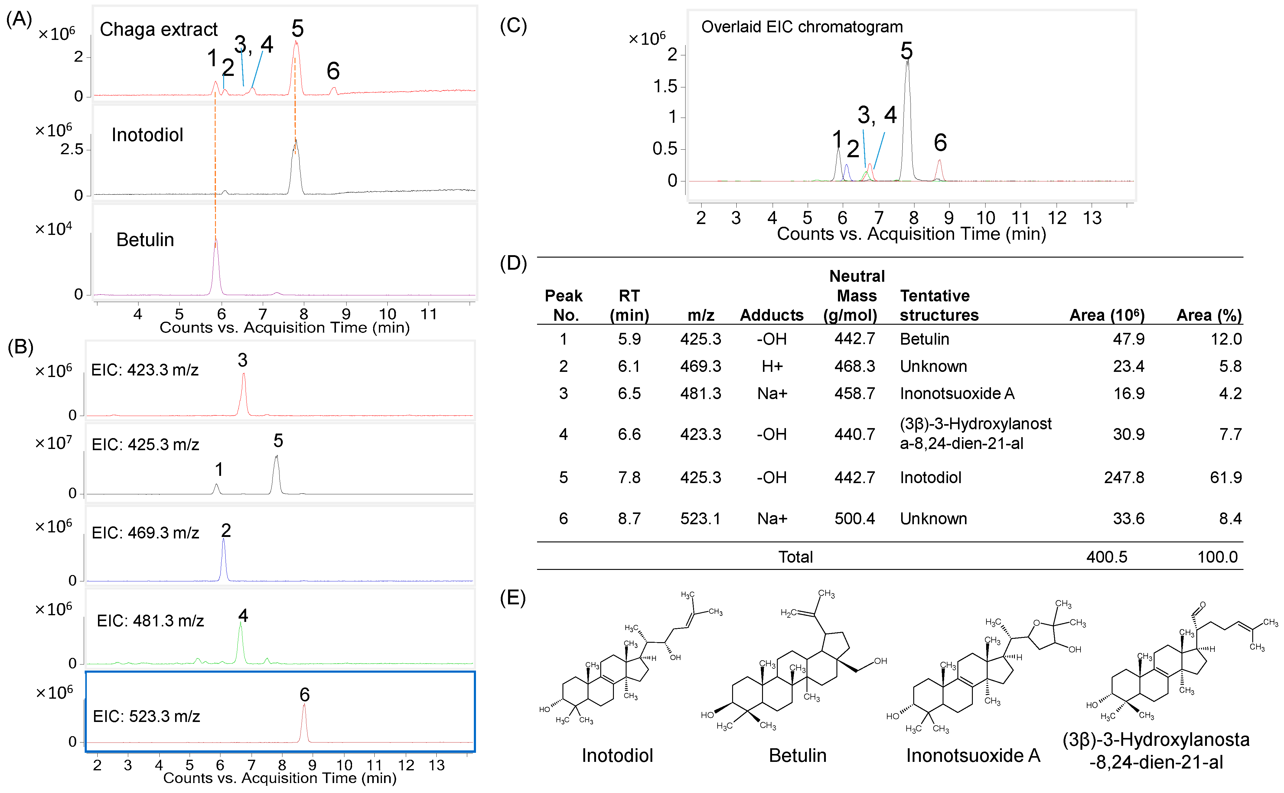 Ijms 24 12803 g001 Ijms 24 12803 g001