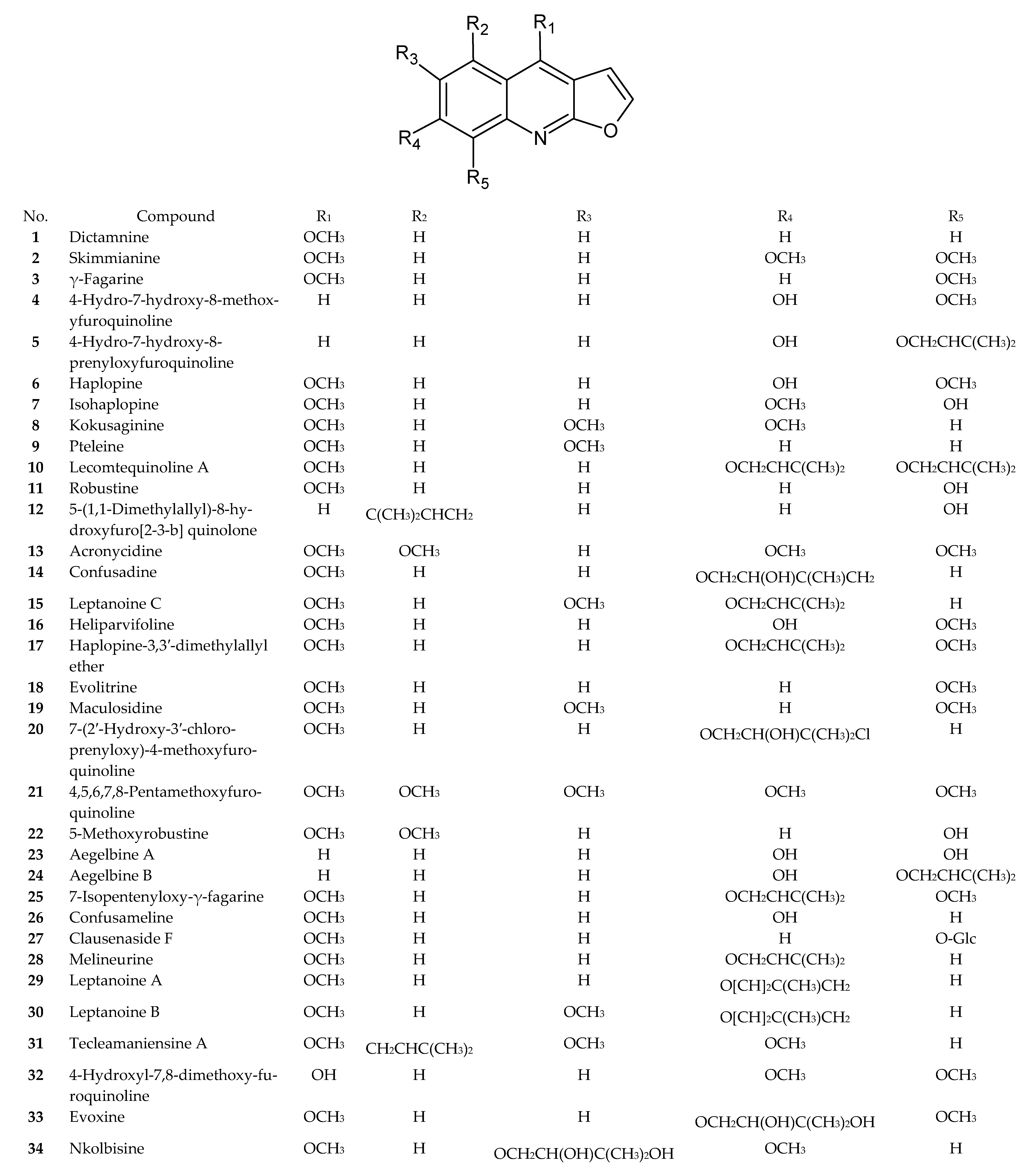 Ijms 24 12811 g001 Ijms 24 12811 g001