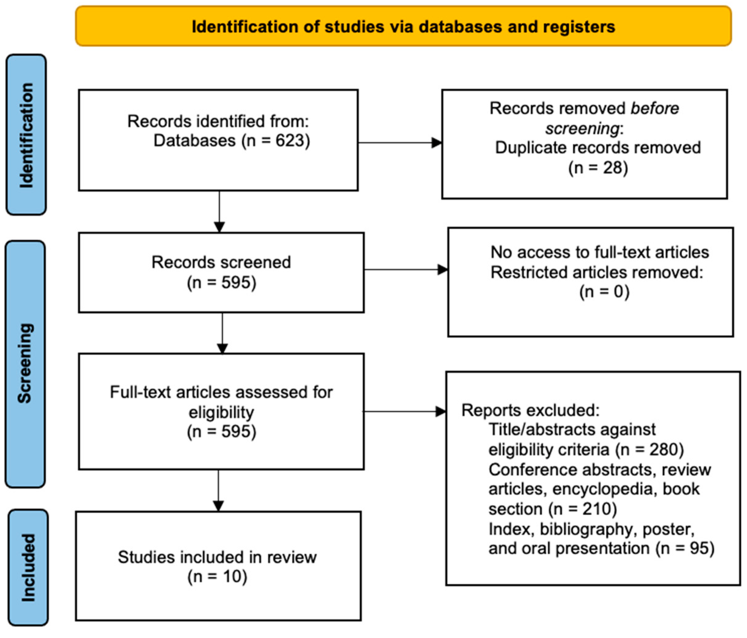 Ijms 24 12869 g002 Ijms 24 12869 g002