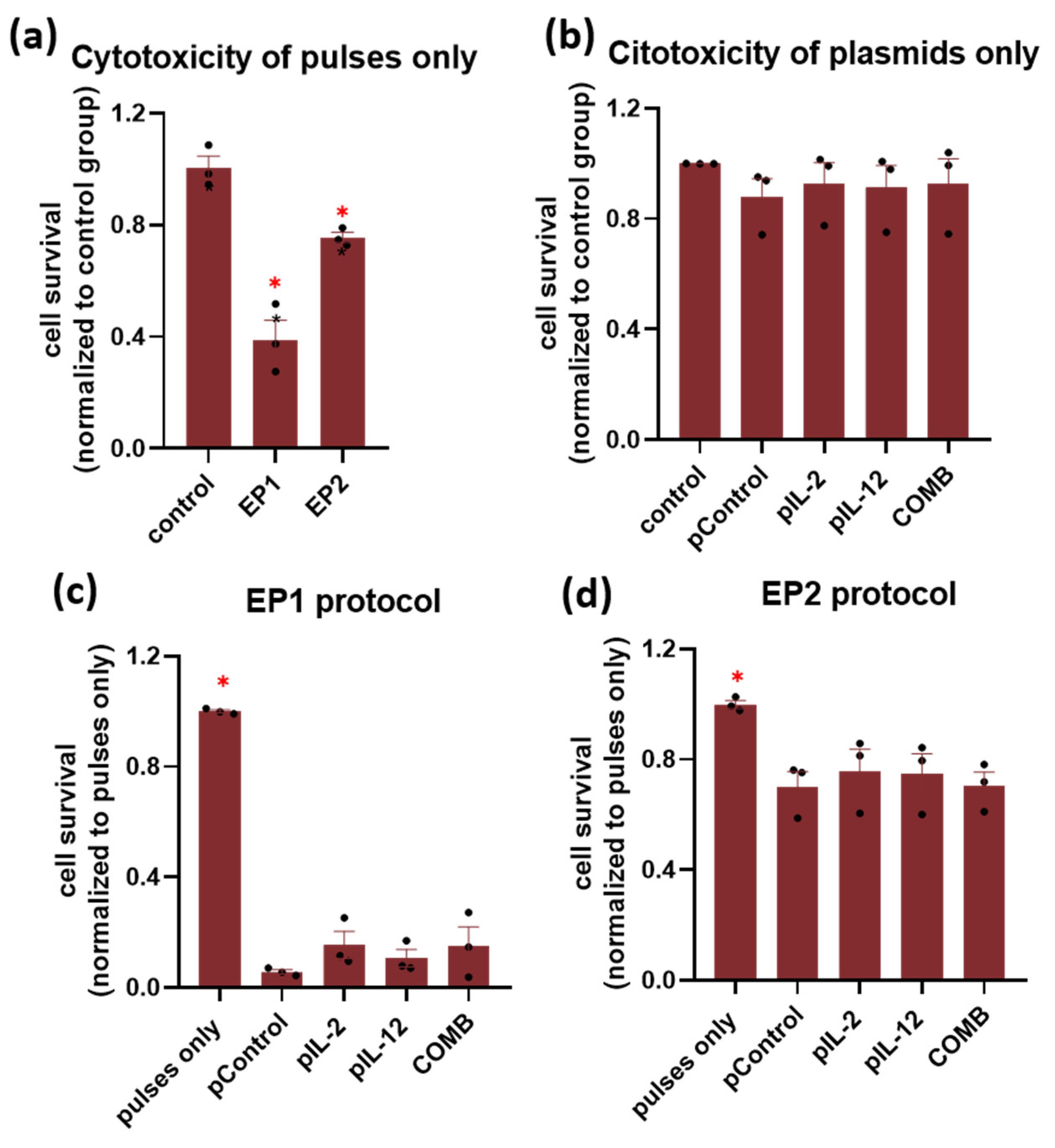 Ijms 24 12900 g001 Ijms 24 12900 g001