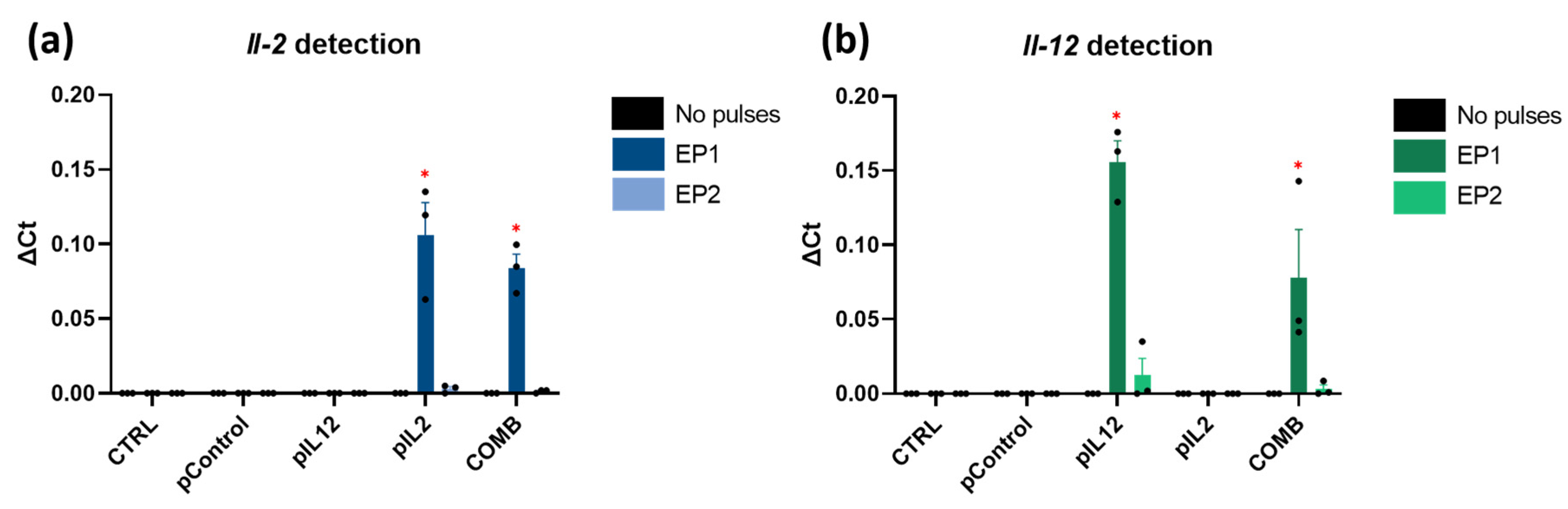 Ijms 24 12900 g002 Ijms 24 12900 g002