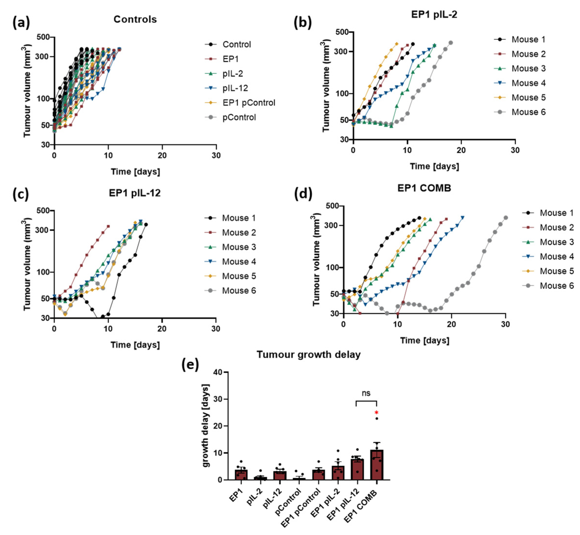 Ijms 24 12900 g004 Ijms 24 12900 g004