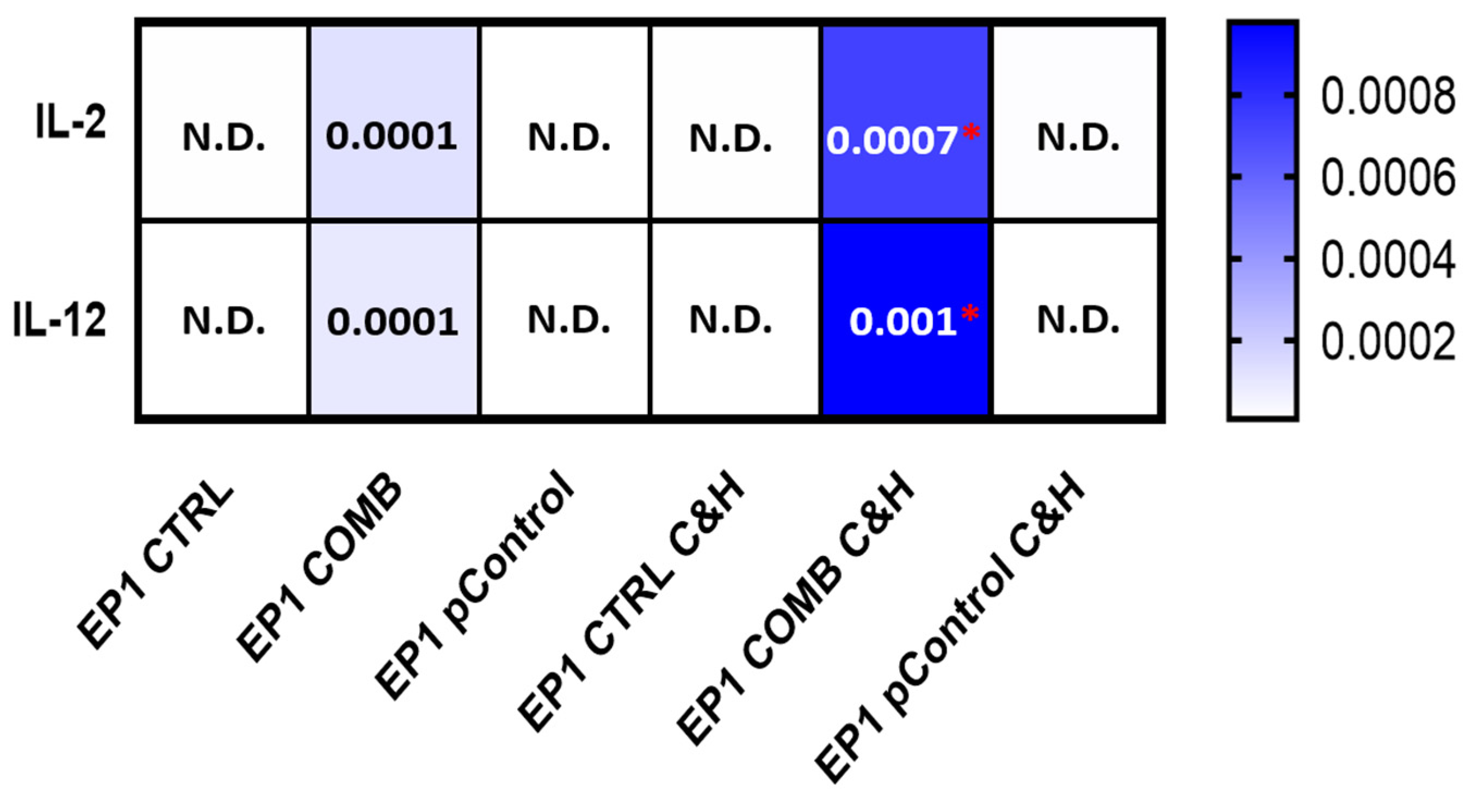 Ijms 24 12900 g005 Ijms 24 12900 g005