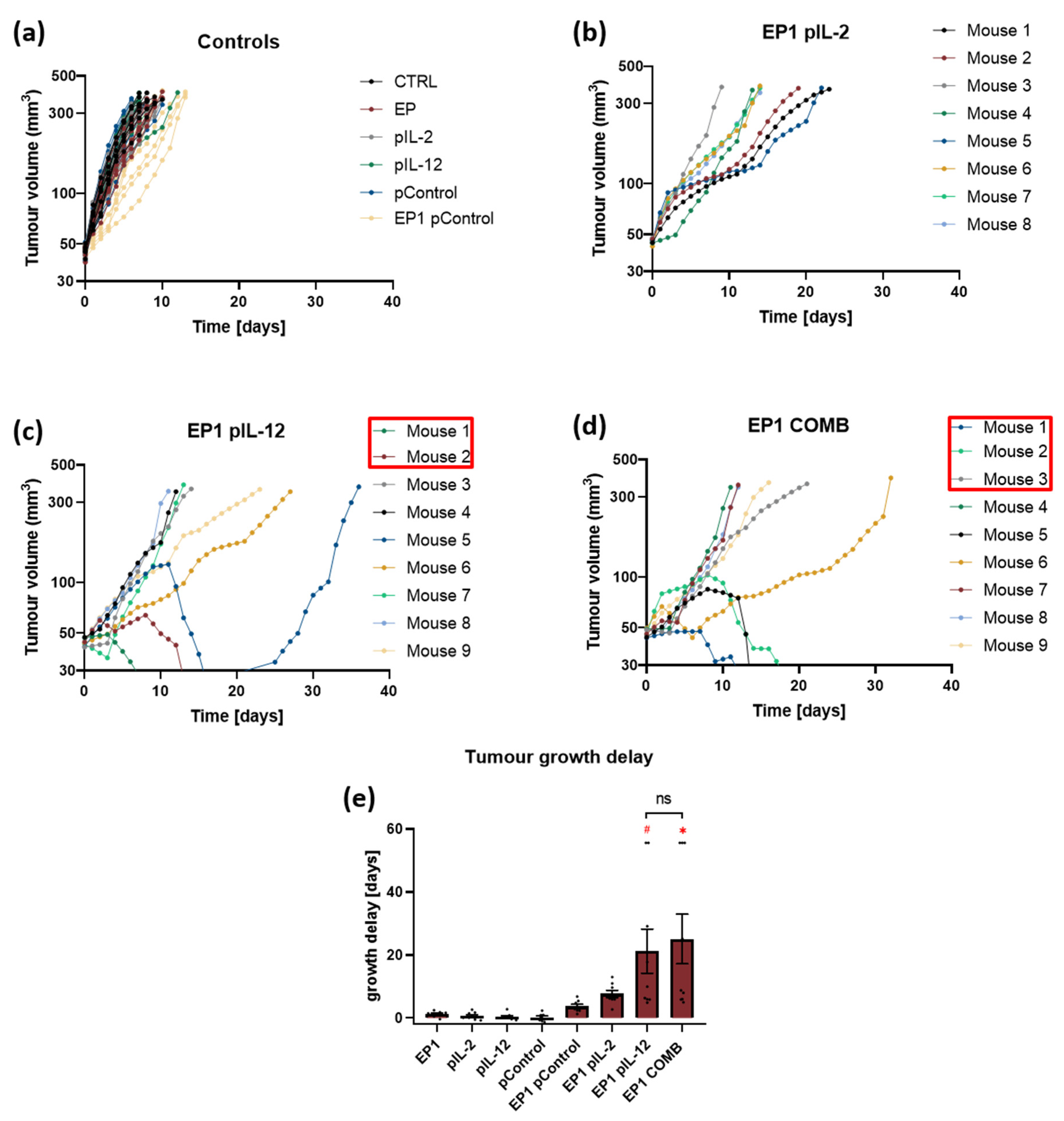 Ijms 24 12900 g006 Ijms 24 12900 g006