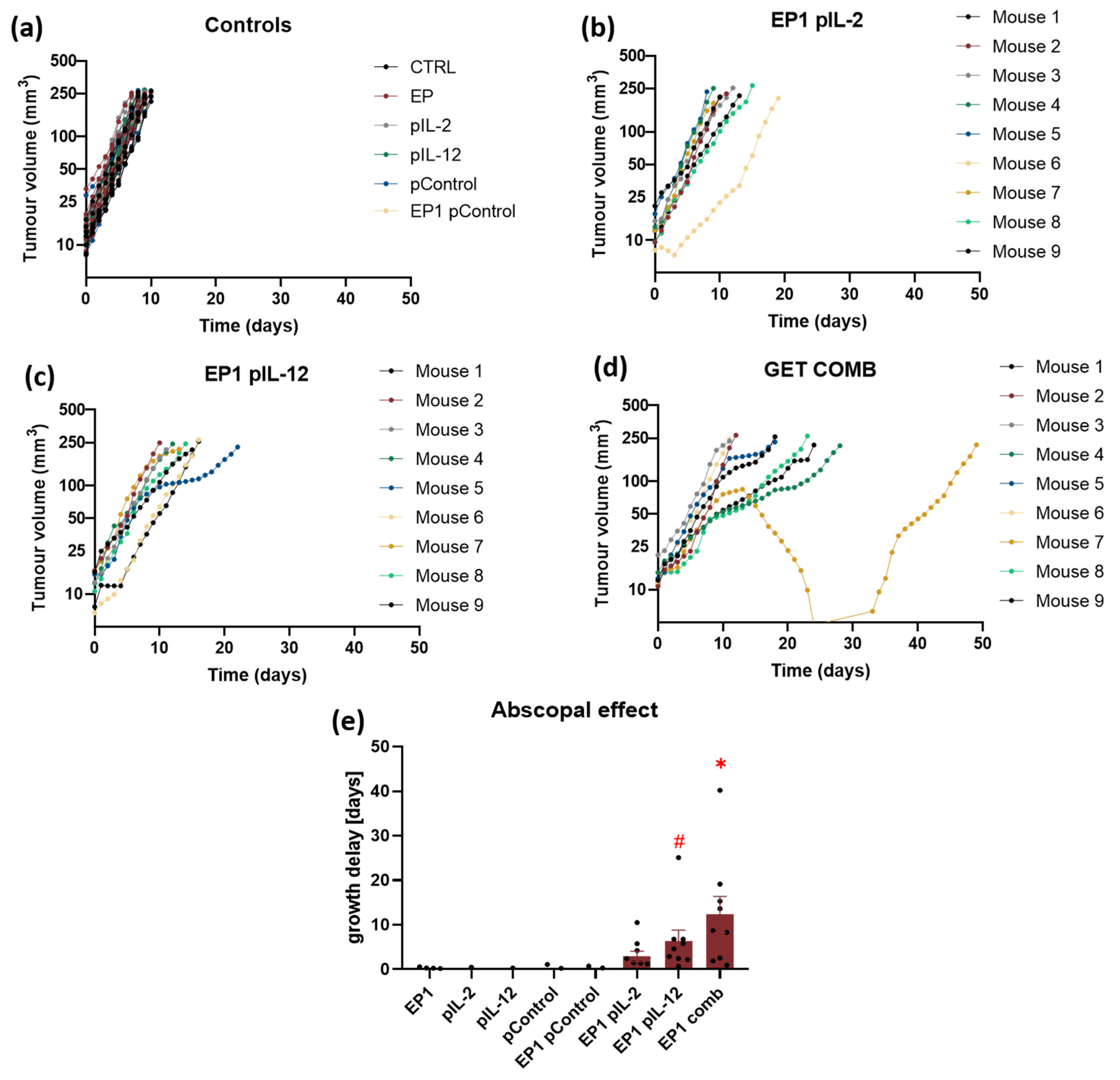 Ijms 24 12900 g007 Ijms 24 12900 g007