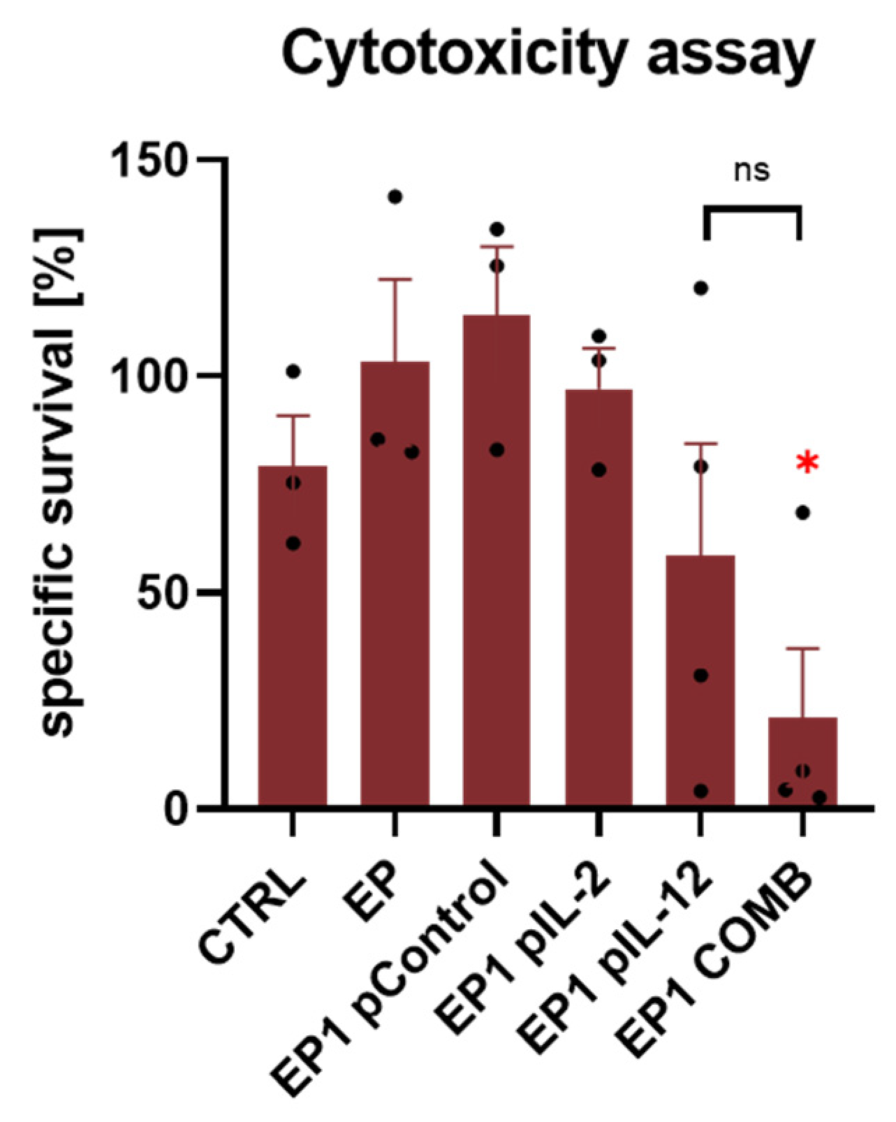 Ijms 24 12900 g008 Ijms 24 12900 g008