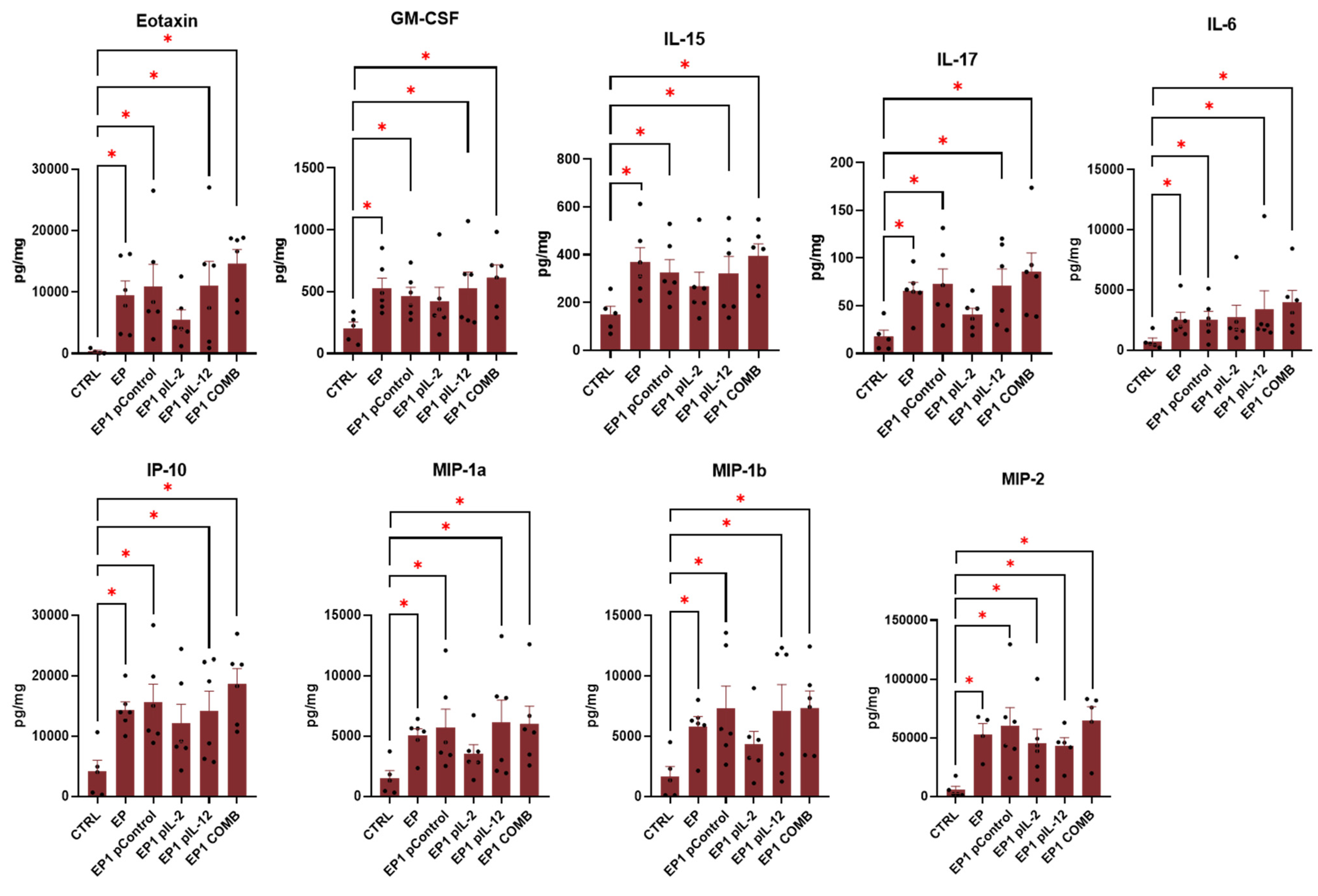 Ijms 24 12900 g009 Ijms 24 12900 g009