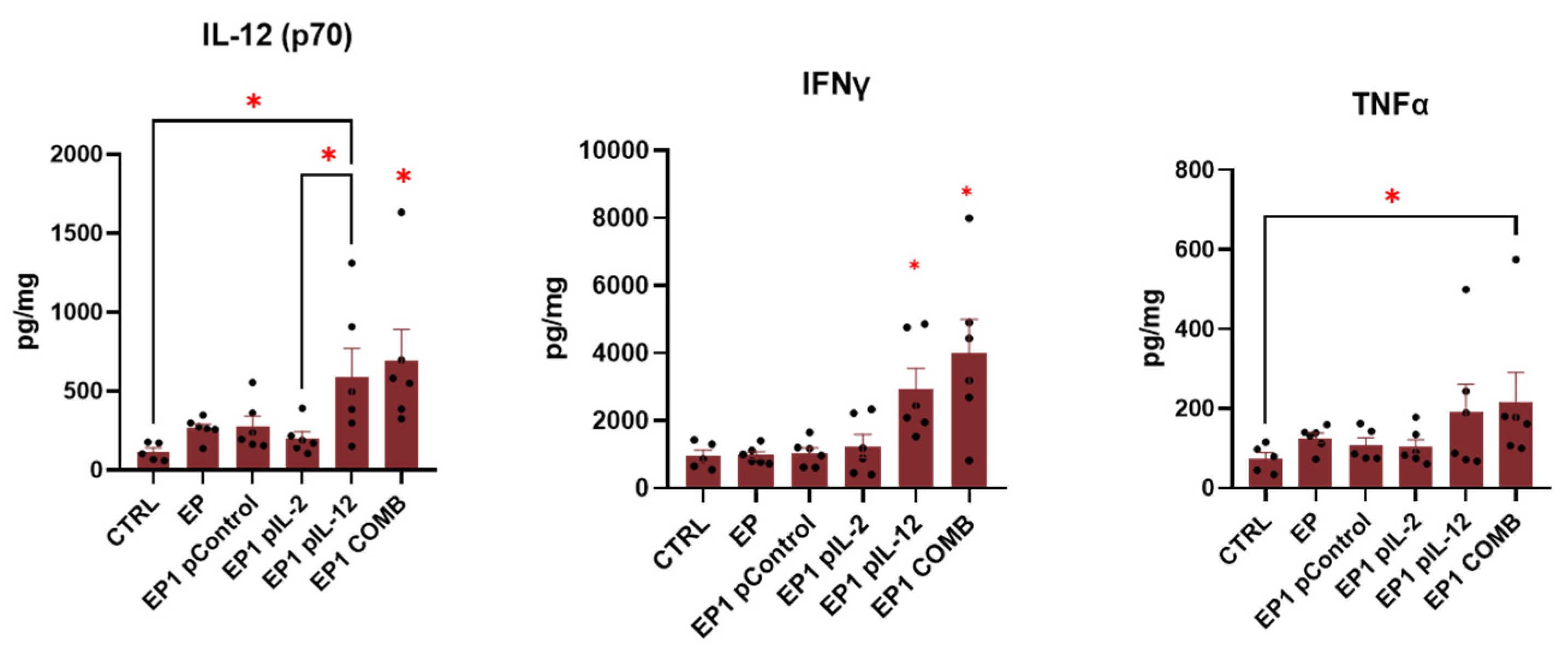 Ijms 24 12900 g010 Ijms 24 12900 g010