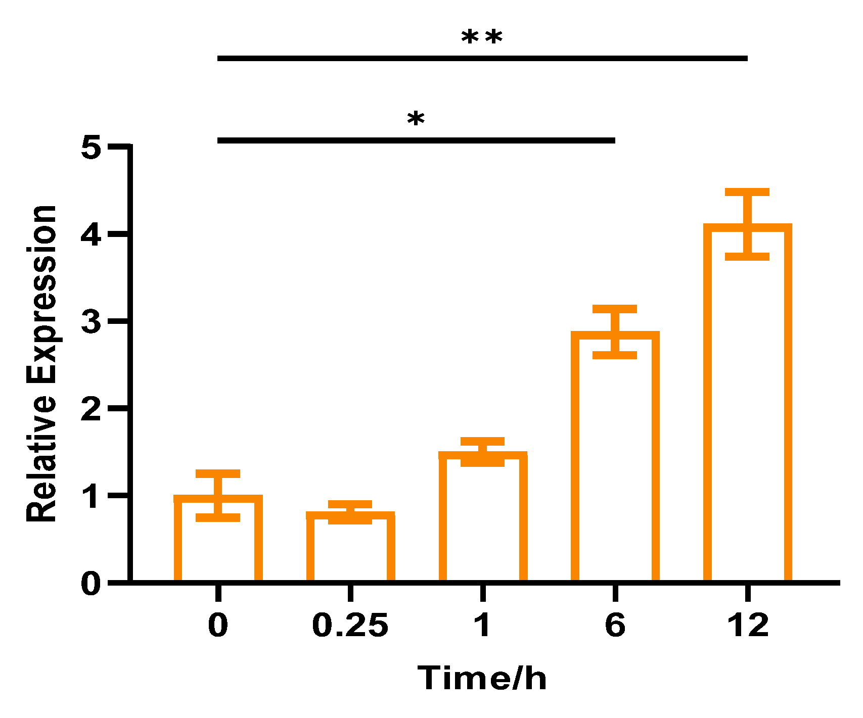 Ijms 24 12945 g004 Ijms 24 12945 g004