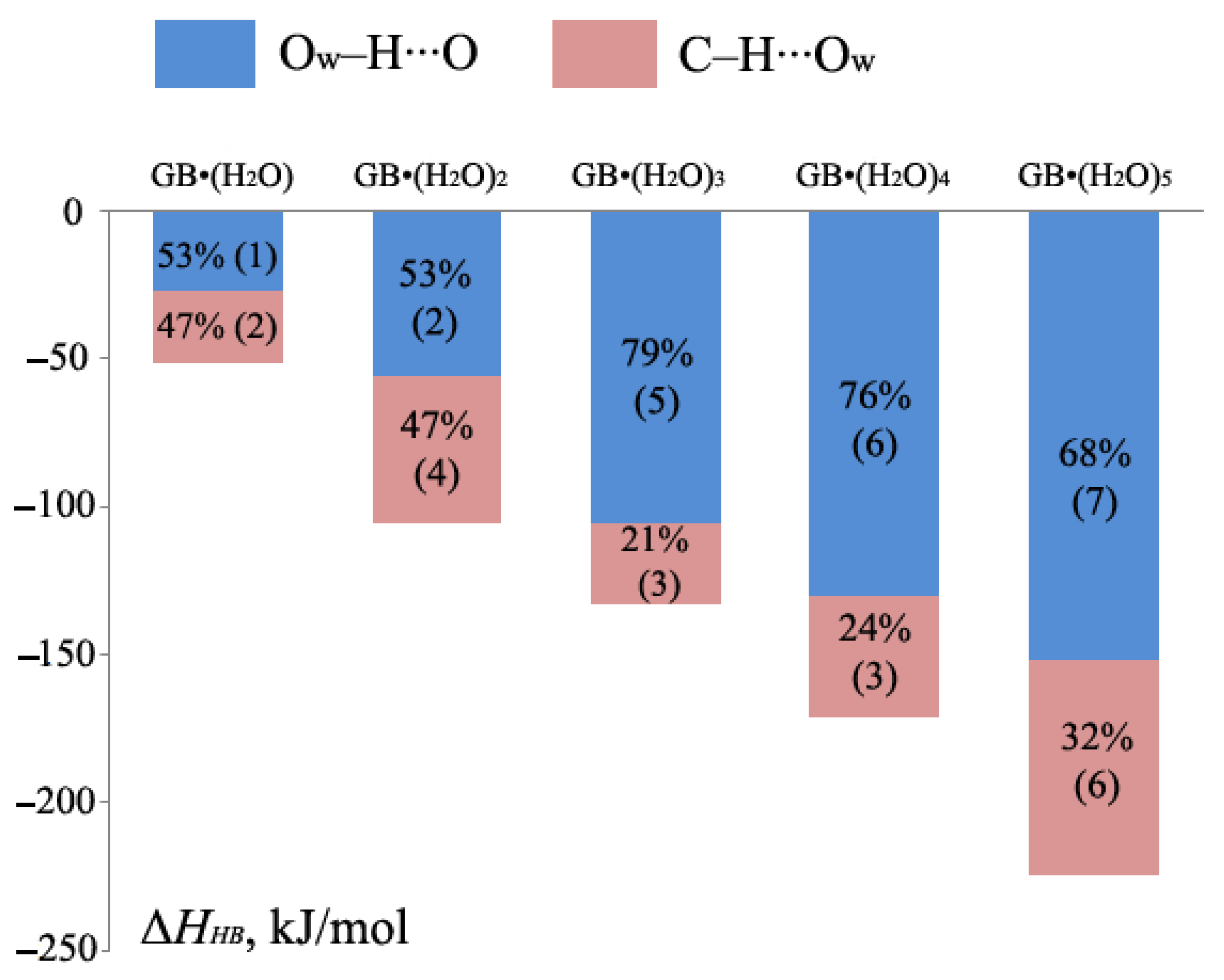 Ijms 24 12971 sch001