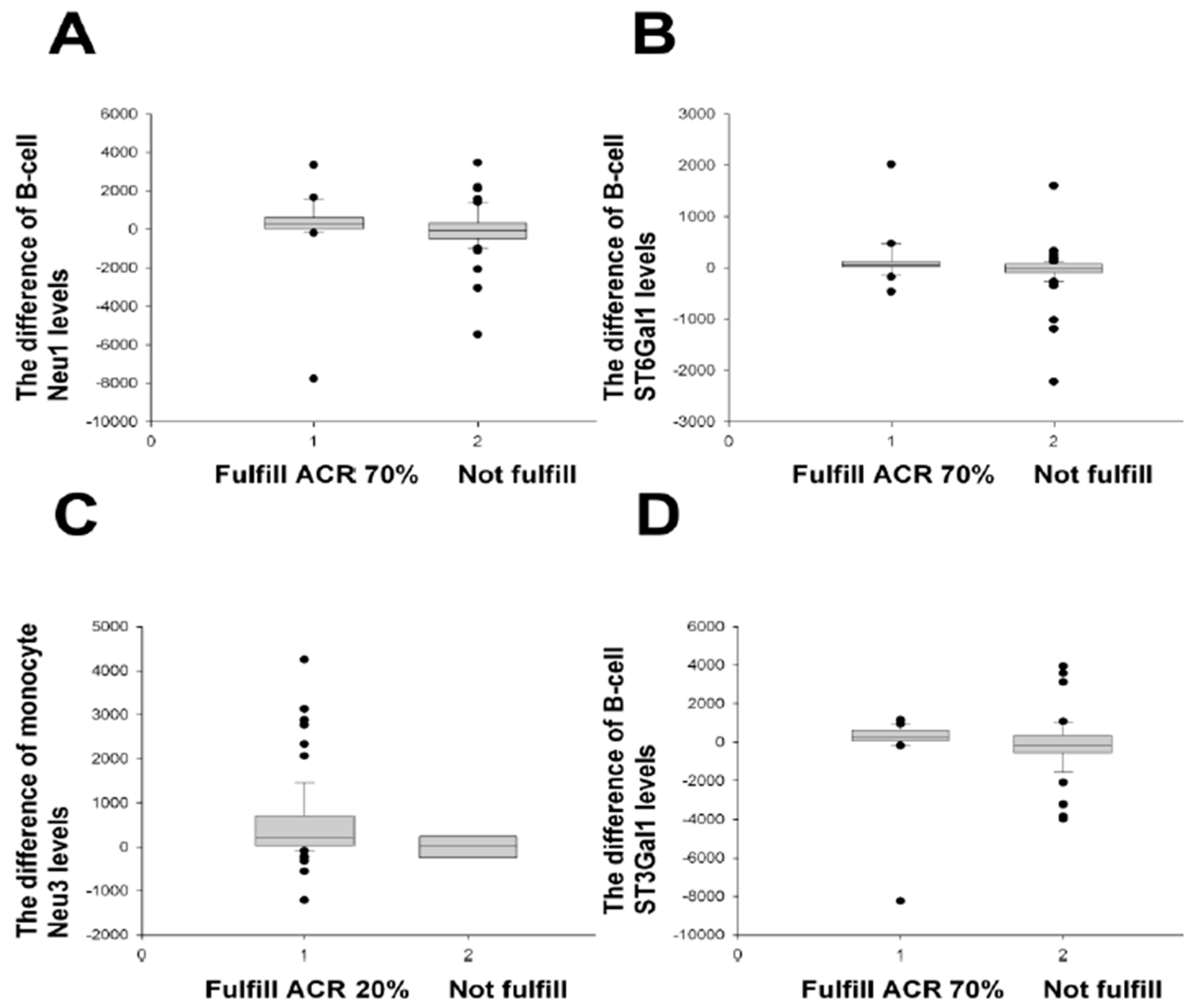 Ijms 24 12998 g002 Ijms 24 12998 g002
