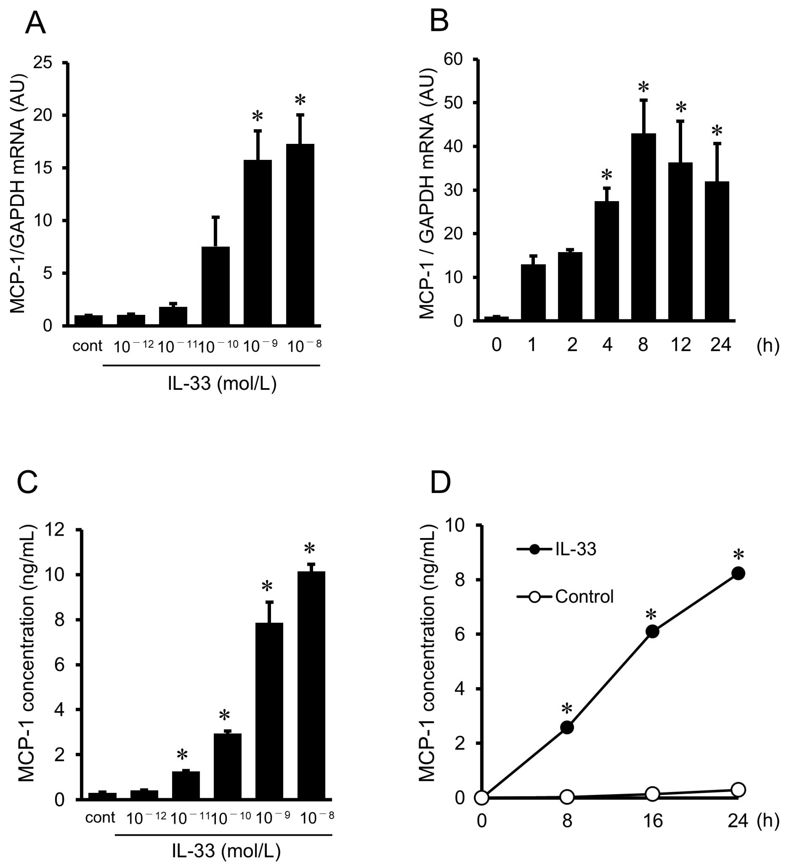 Ijms 24 13015 g003 Ijms 24 13015 g003