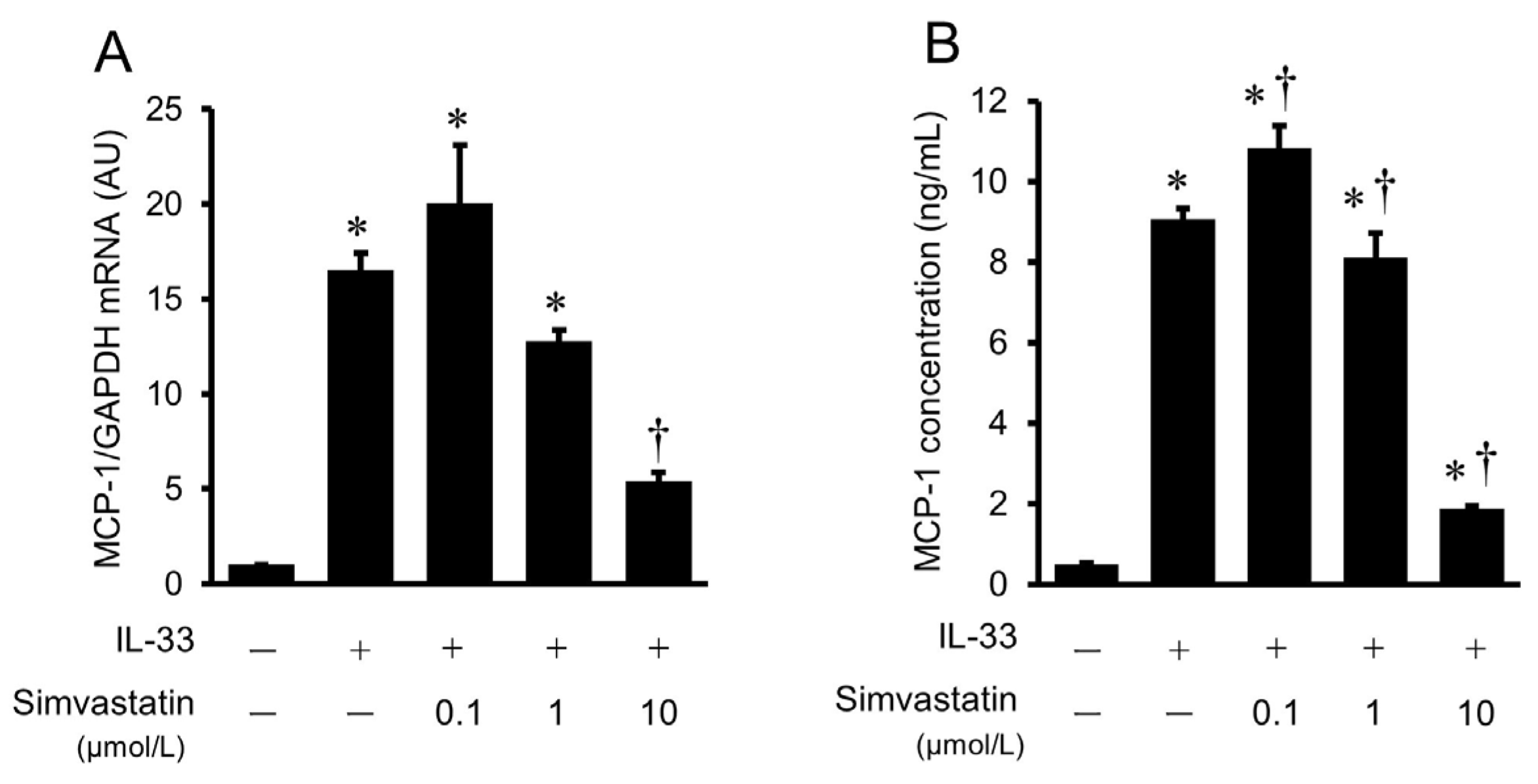 Ijms 24 13015 g007 Ijms 24 13015 g007