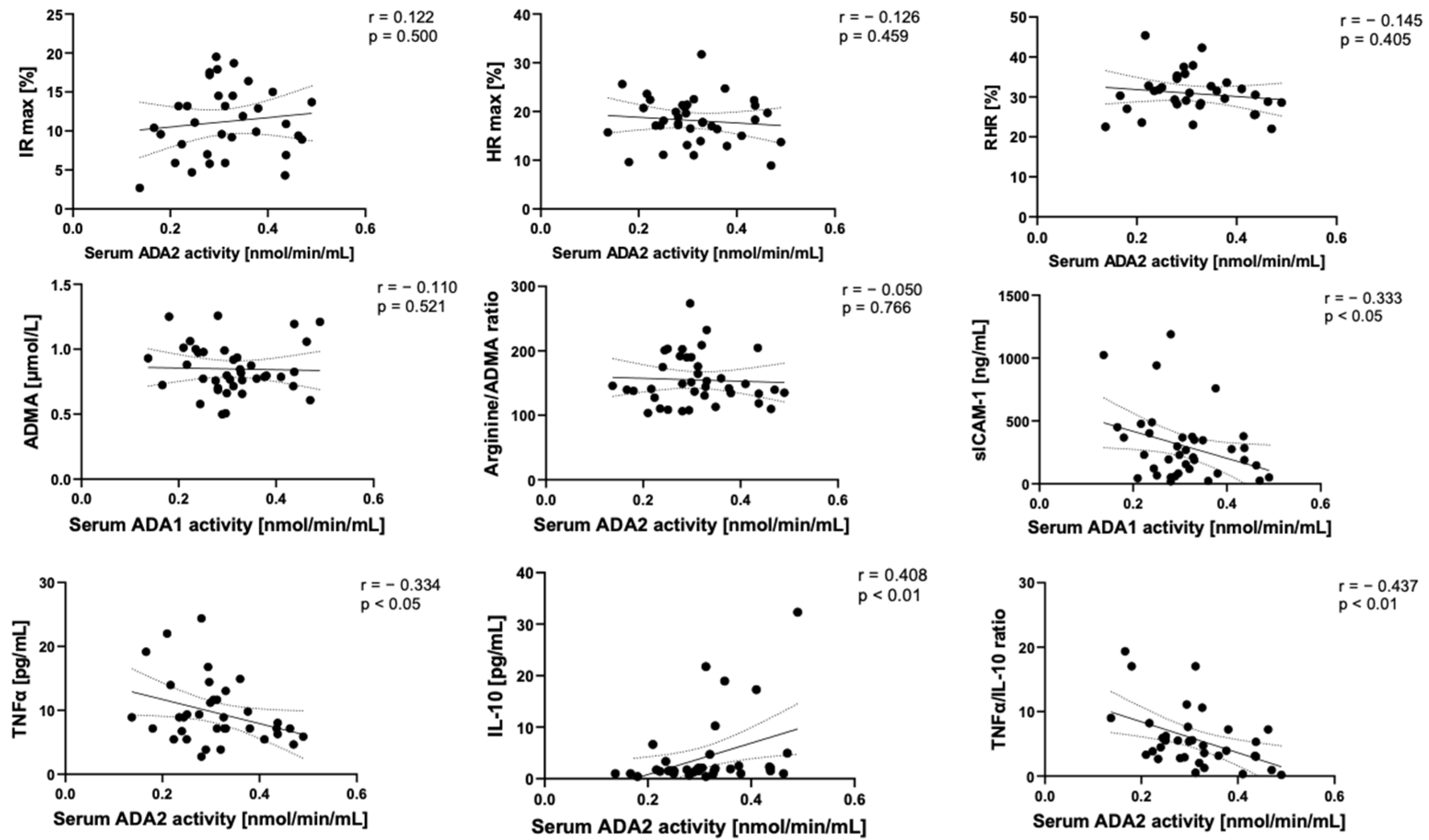 Ijms 24 13140 g006 Ijms 24 13140 g006