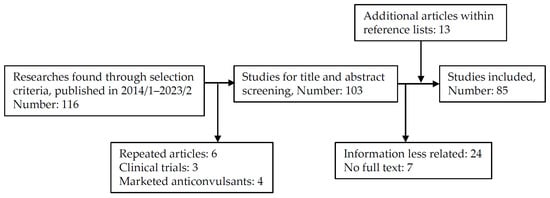 IJMS Free Full Text Identification of New Antiseizure