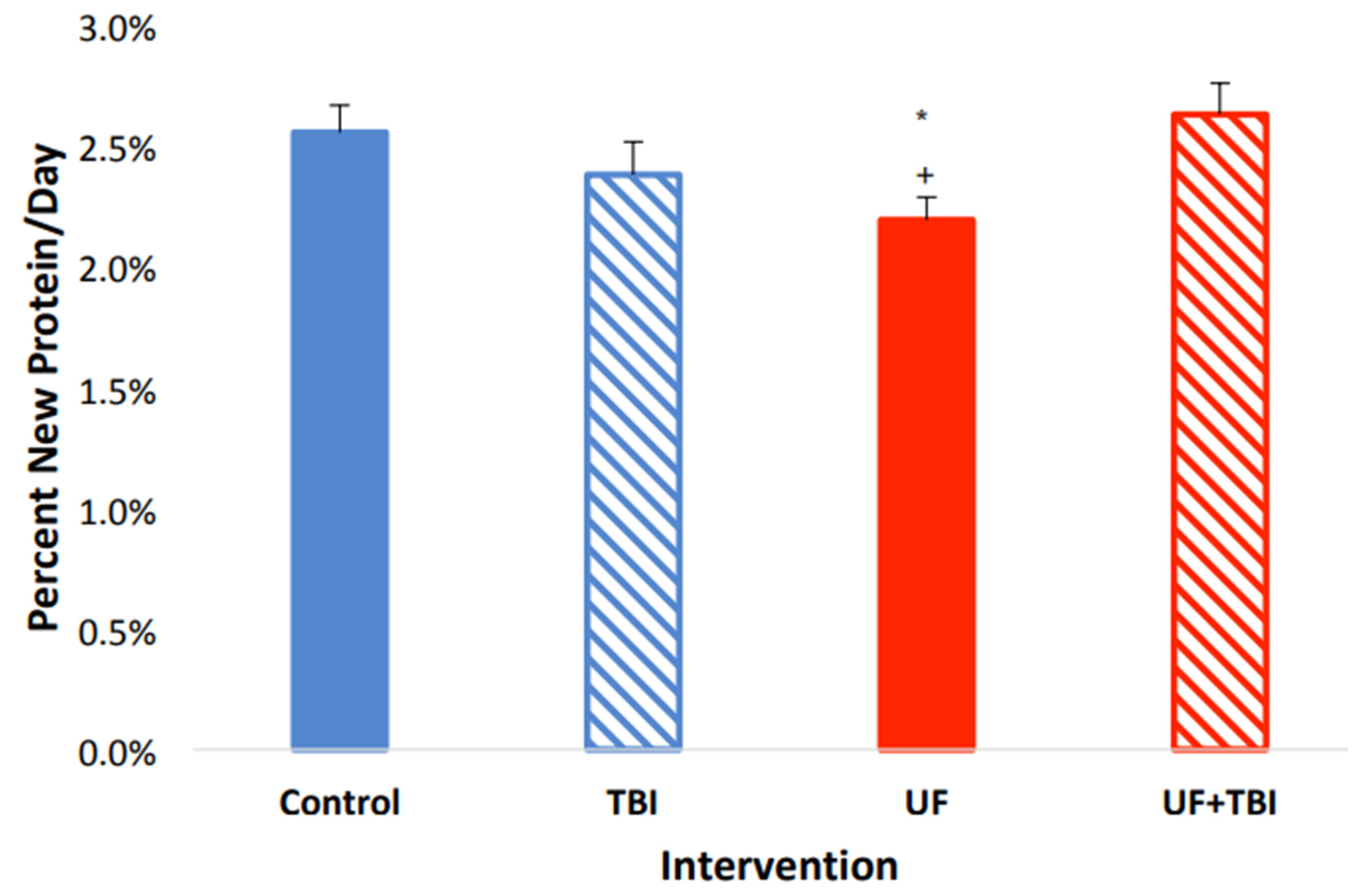 Ijms 24 13195 g003 Ijms 24 13195 g003