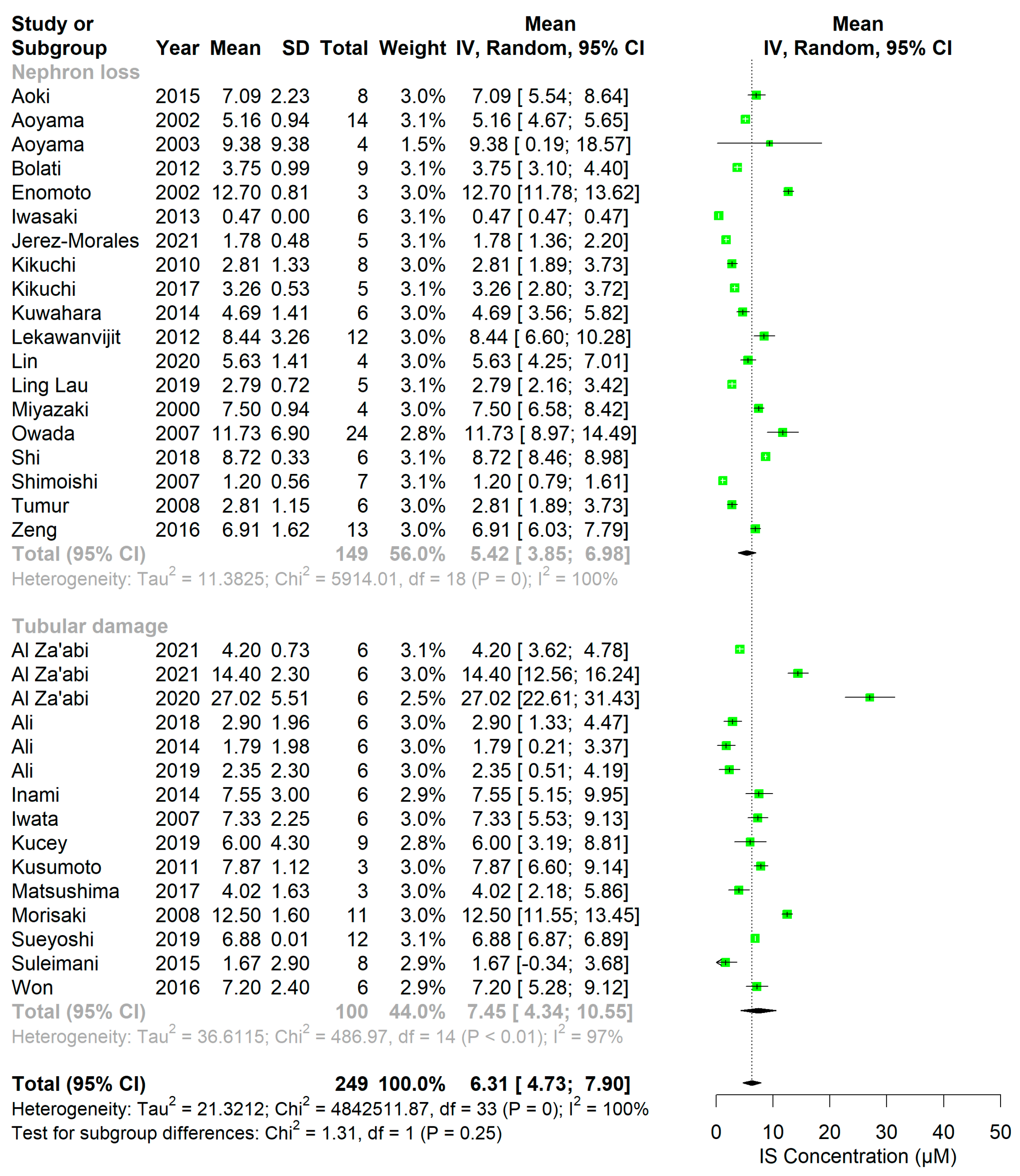 Ijms 24 13197 g002a Ijms 24 13197 g002a
