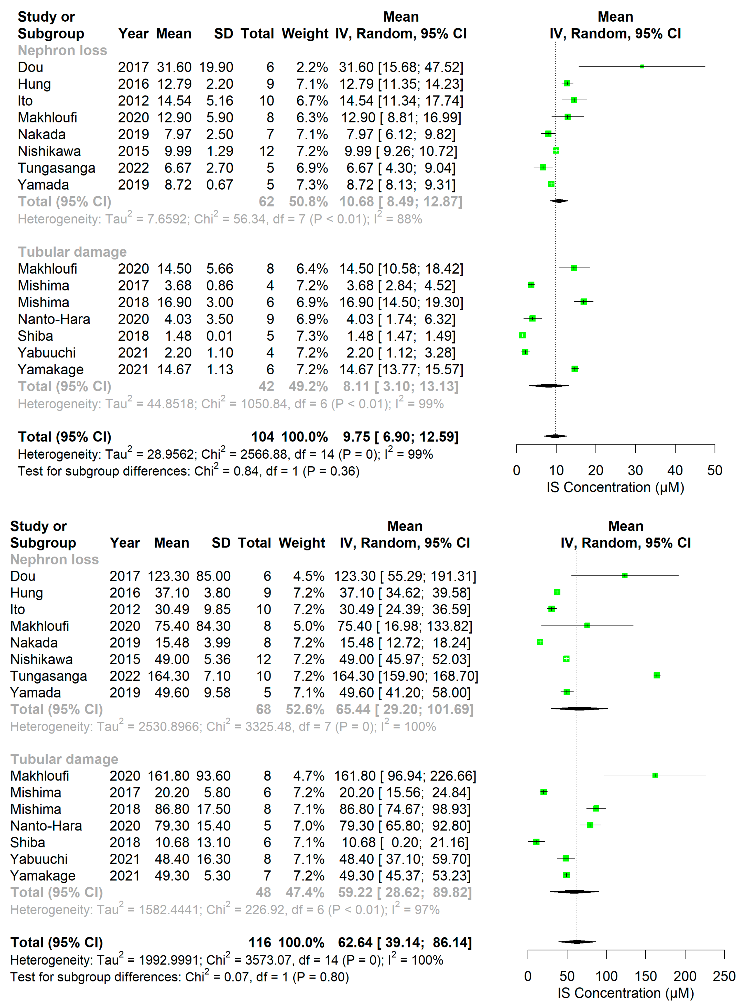 Ijms 24 13197 g005 Ijms 24 13197 g005