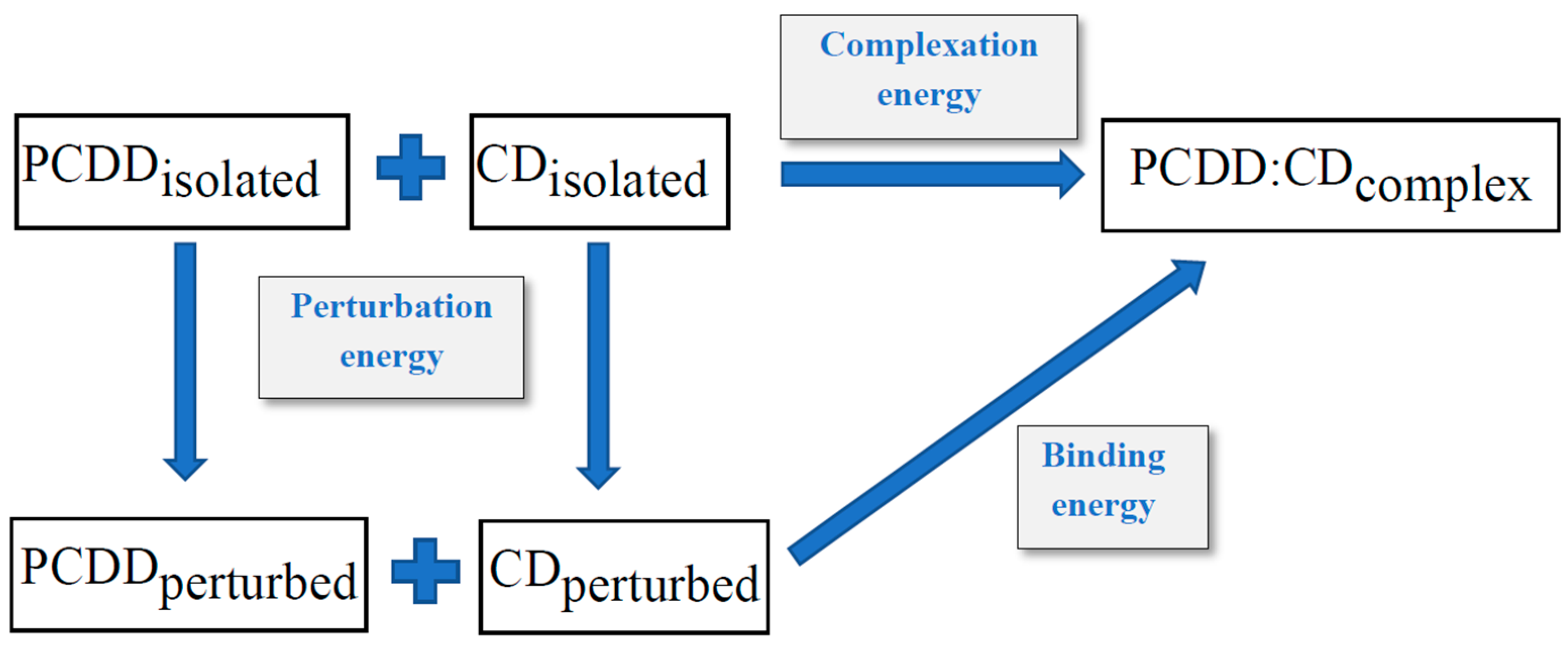 Ijms 24 13214 sch001
