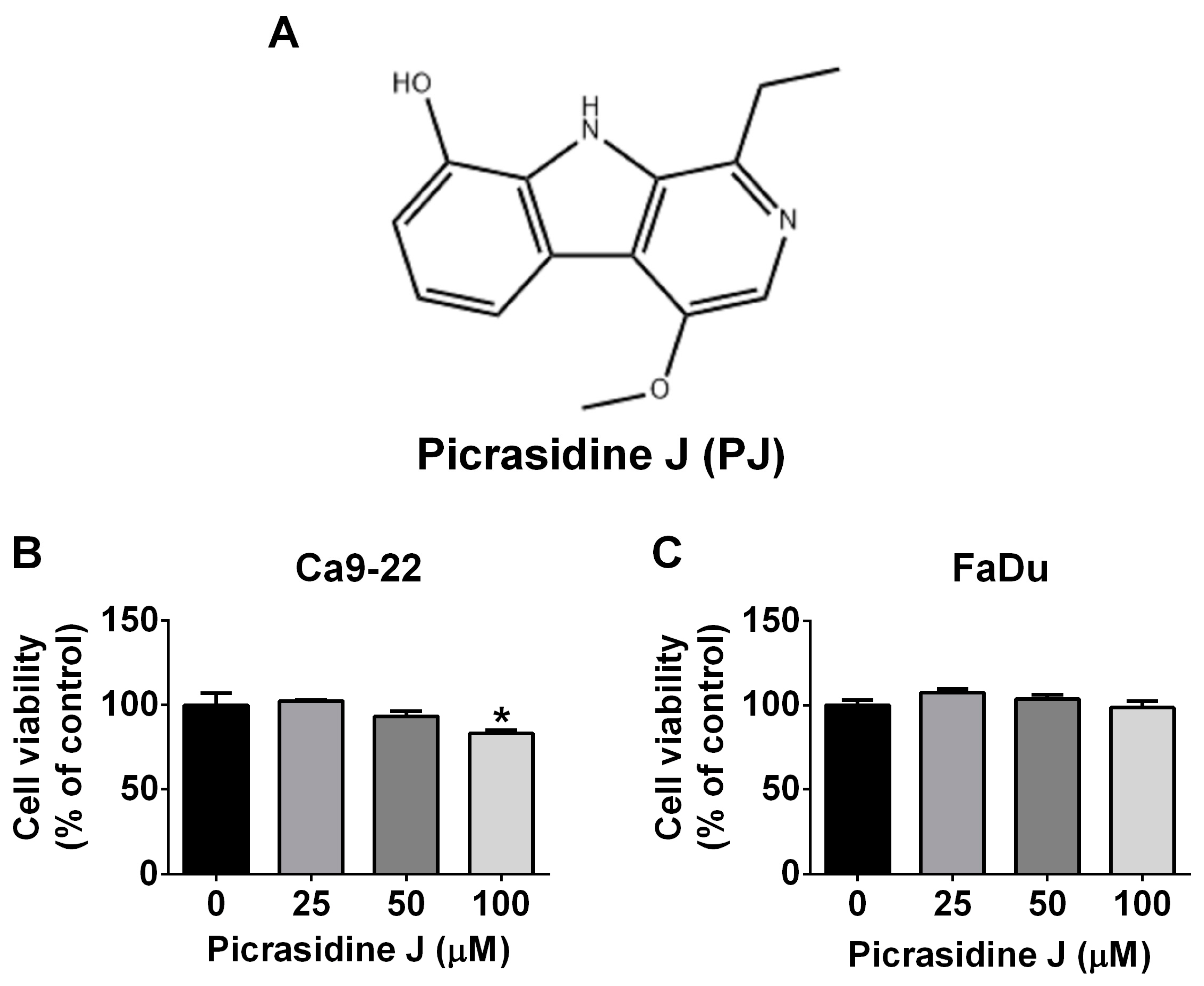 Ijms 24 13230 g001 Ijms 24 13230 g001