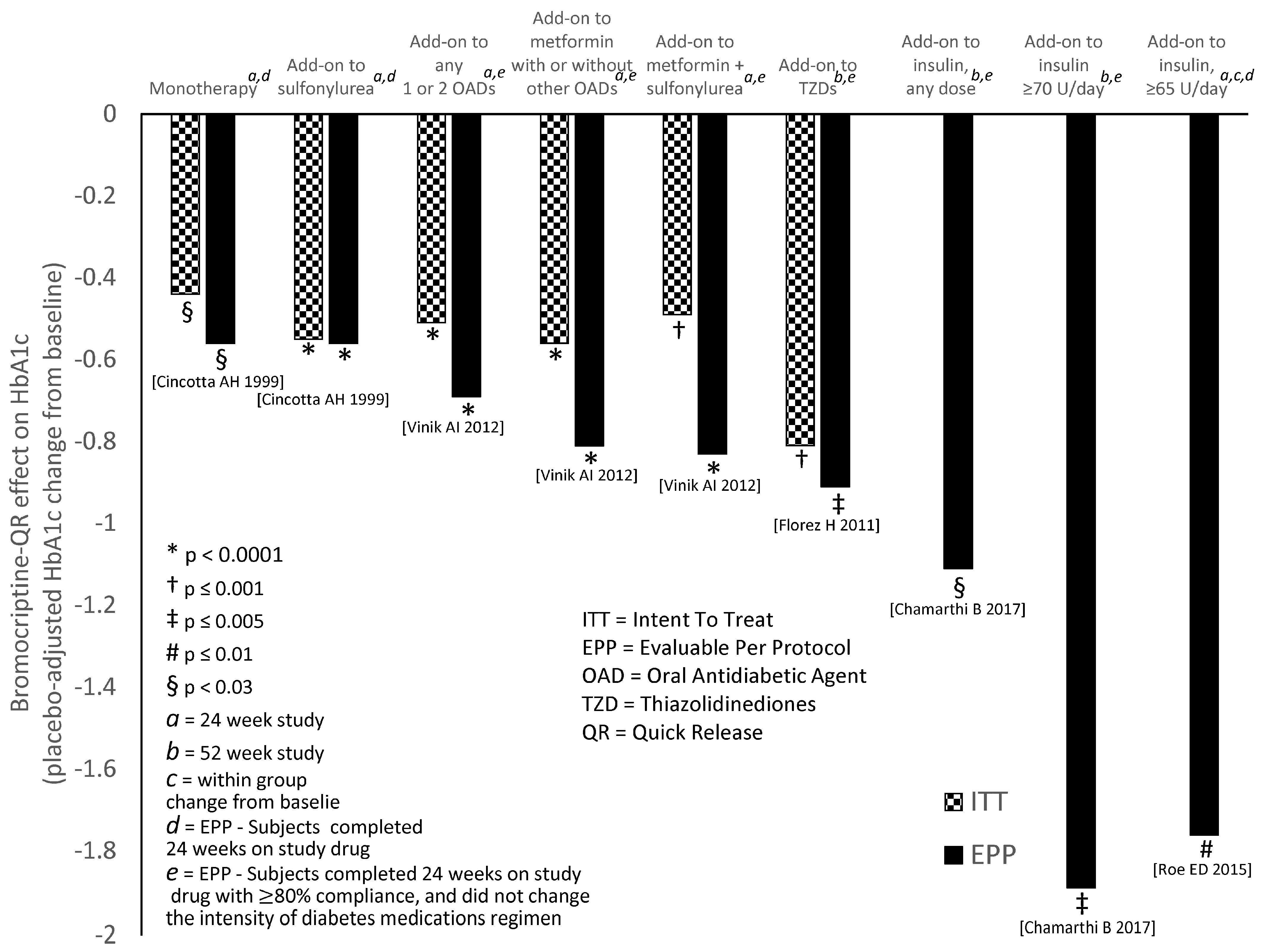 Ijms 24 13255 g007 Ijms 24 13255 g007